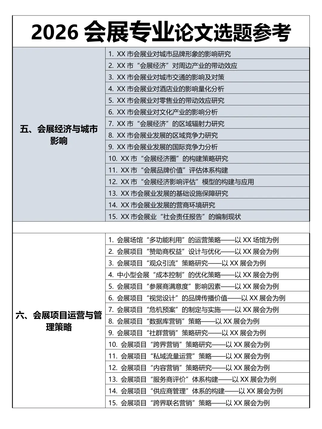2026会展专业论文选题参考，真的超好写?
