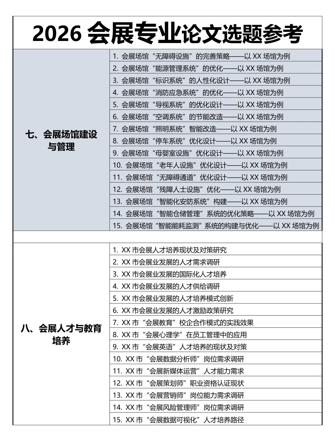 2026会展专业论文选题参考，真的超好写?