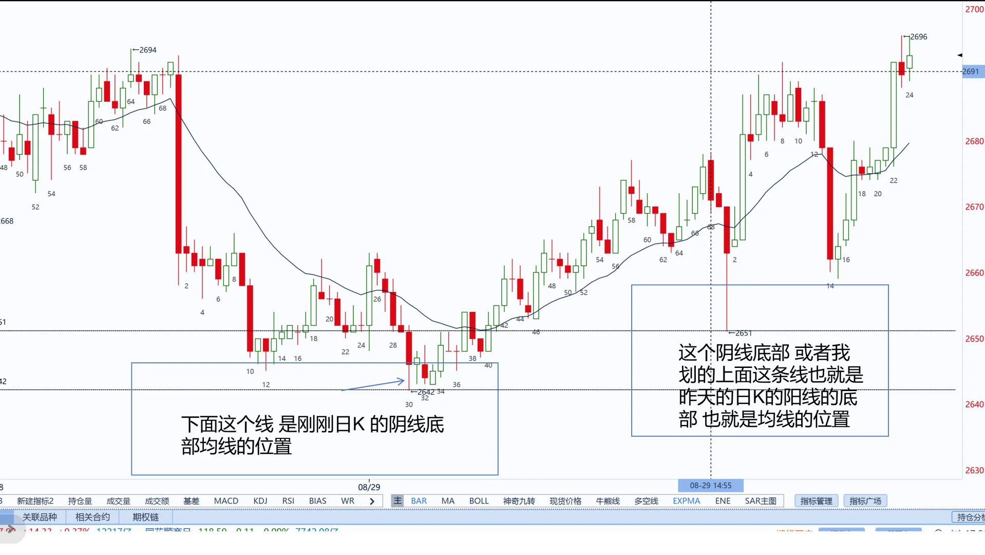 烧碱8月29 综合复盘 15张纯干货