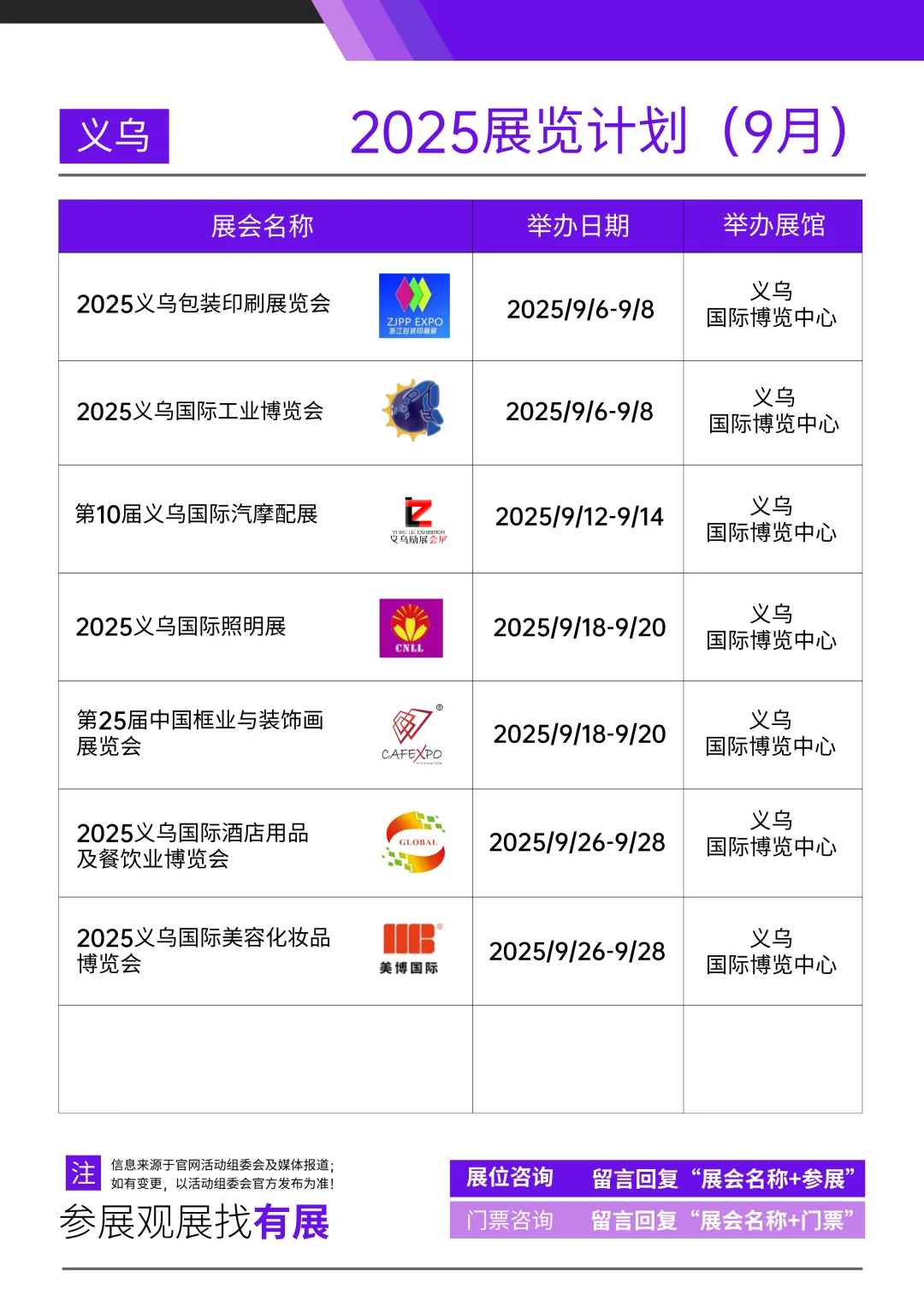 2025年9月义乌展会合集?