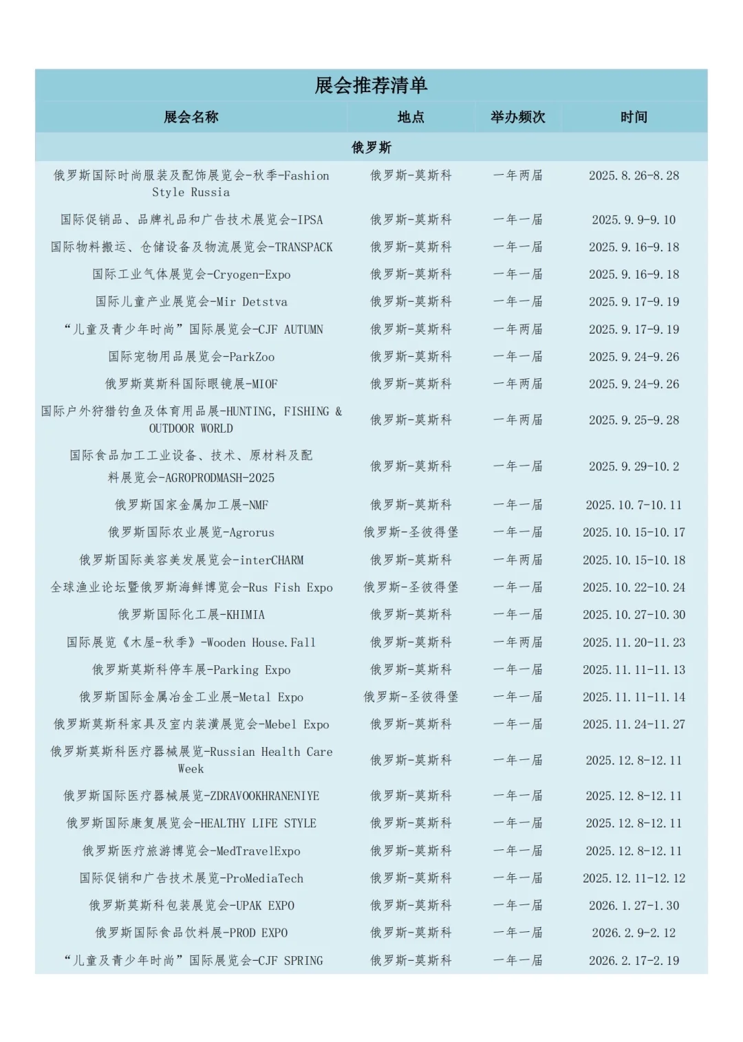 俄罗斯&中亚重点展会全攻略｜组展单位推荐