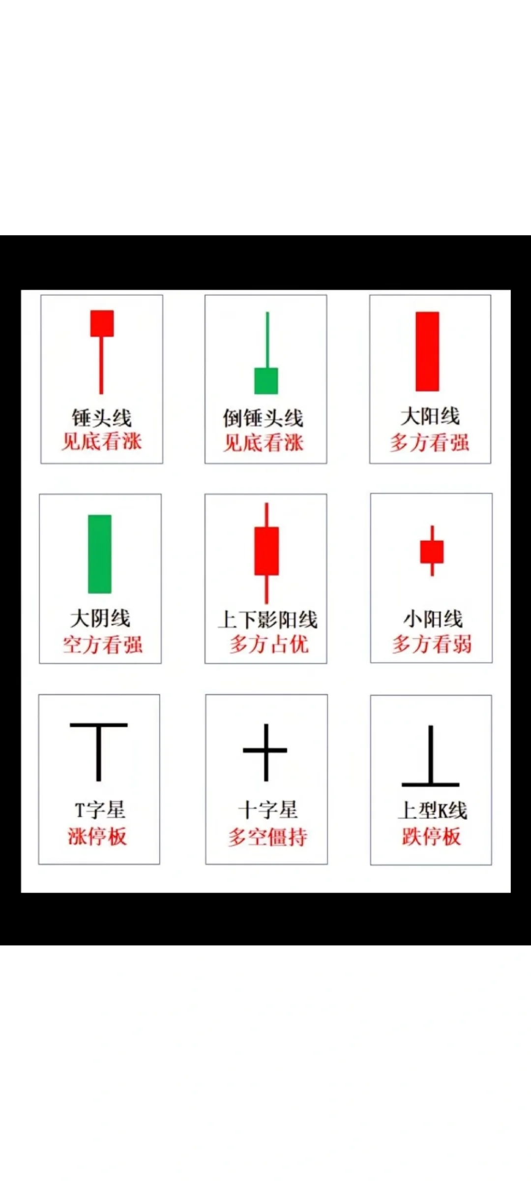 裸K技术中常用形态图示