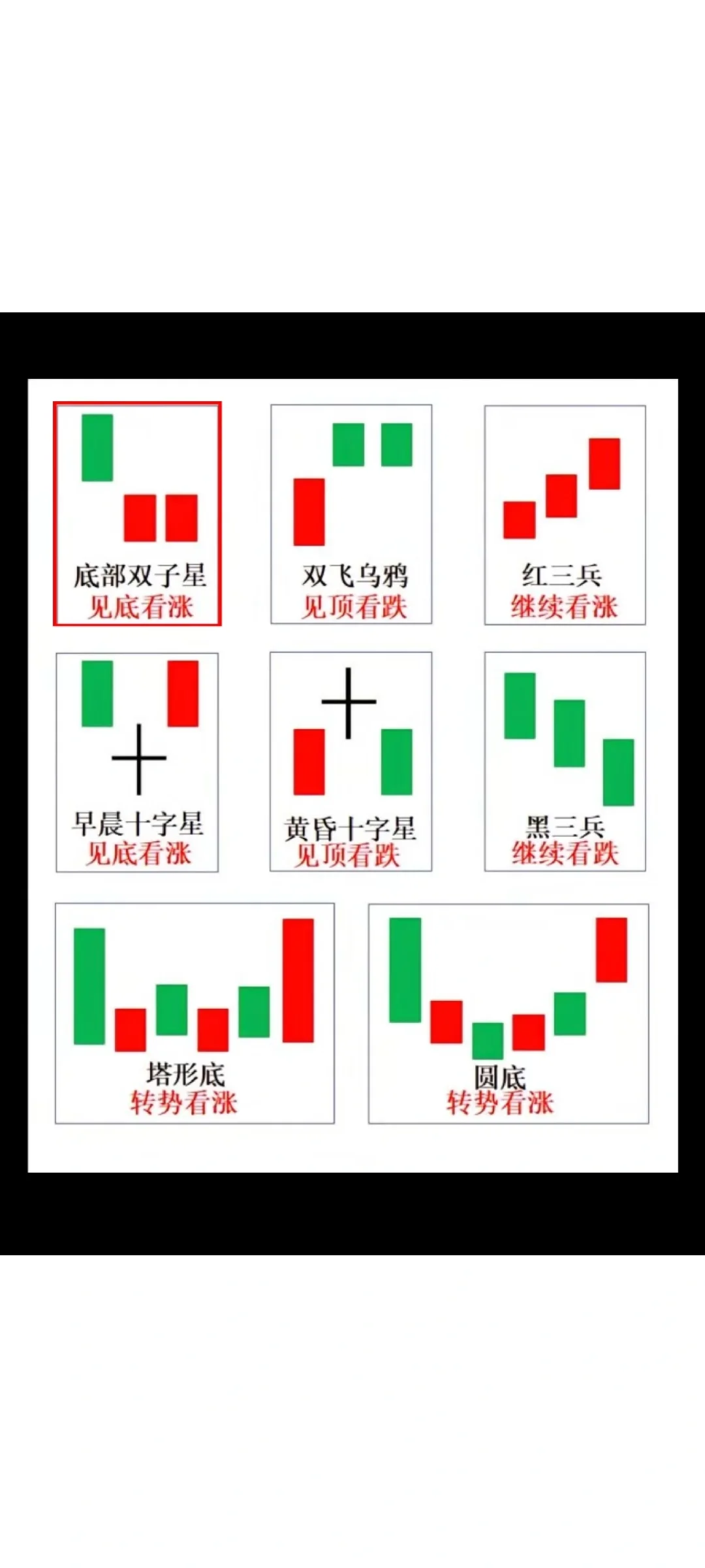 裸K技术中常用形态图示