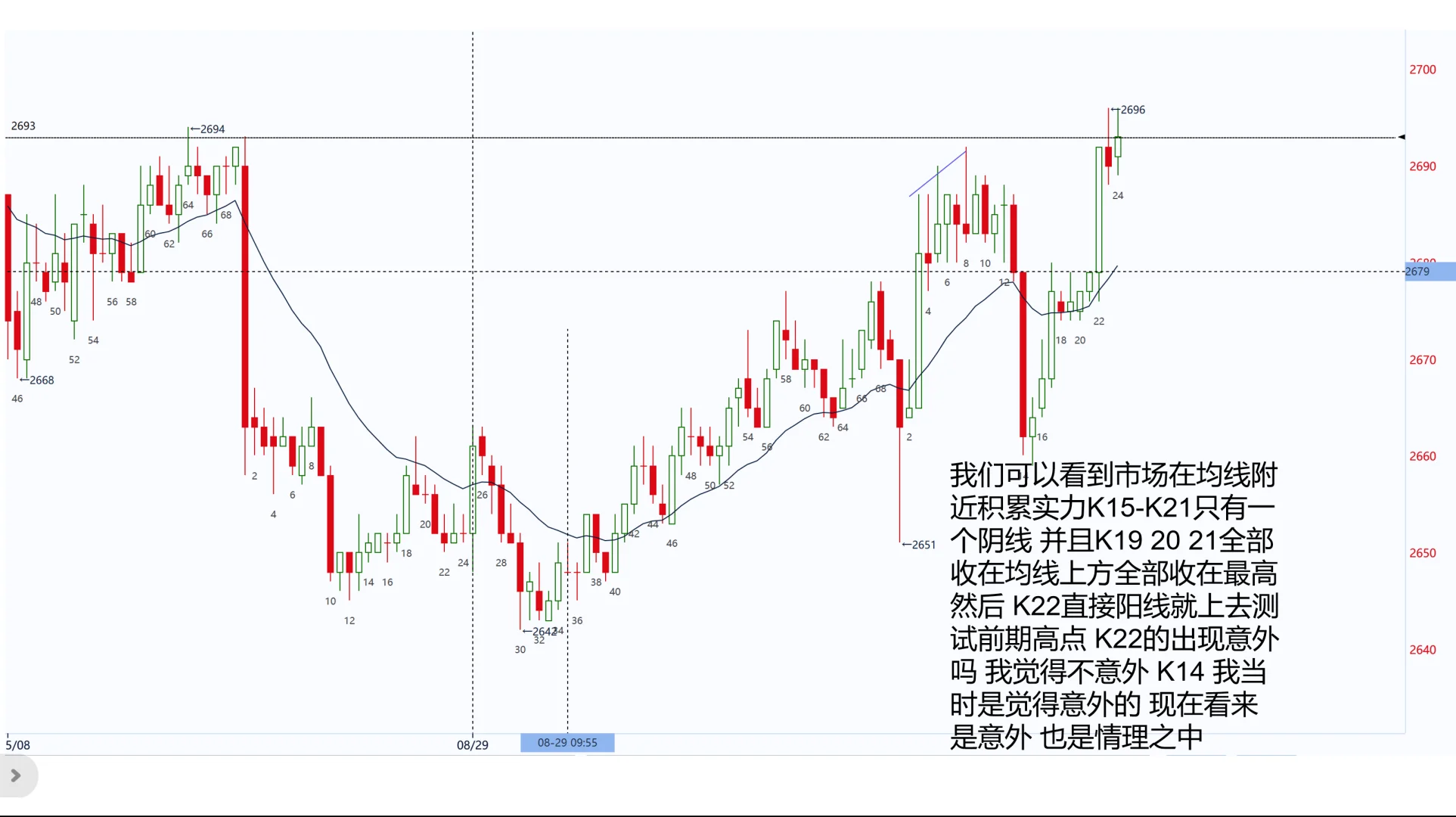 烧碱8月29 综合复盘 15张纯干货