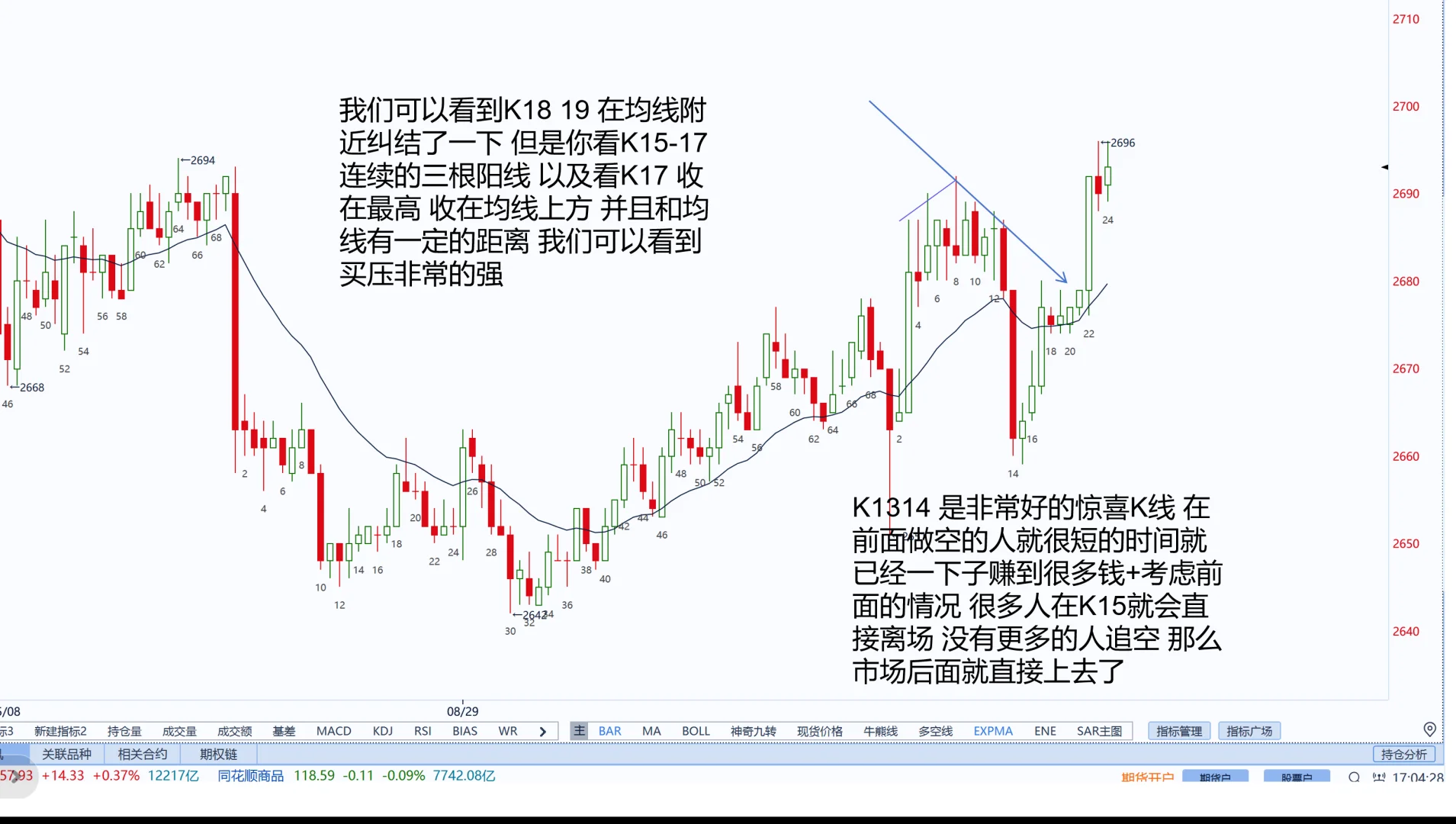 烧碱8月29 综合复盘 15张纯干货