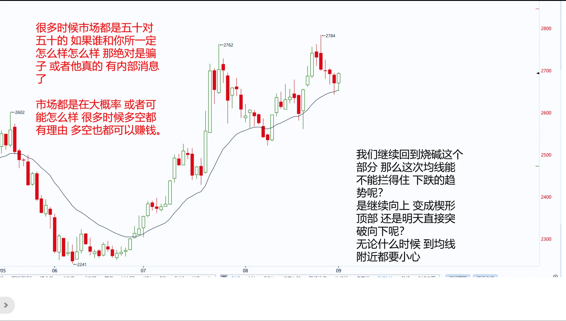 烧碱8月29 综合复盘 15张纯干货