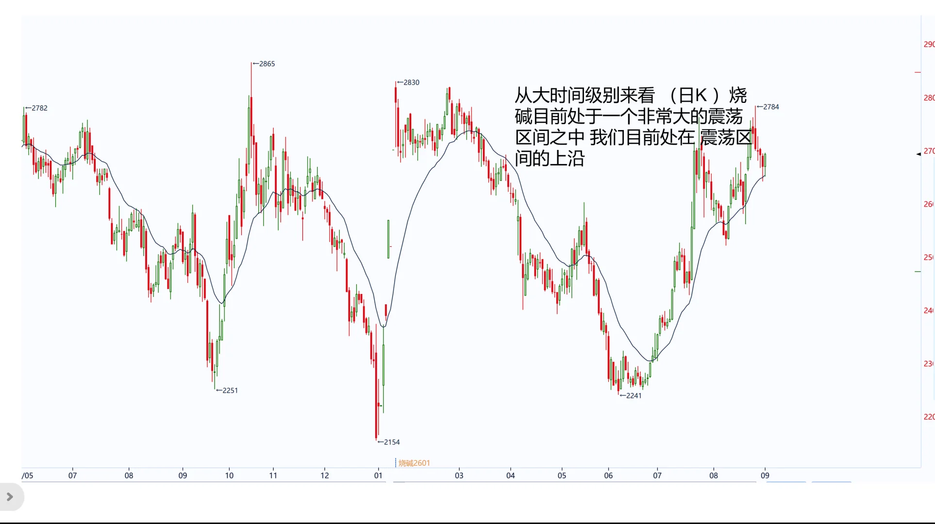 烧碱8月29 综合复盘 15张纯干货