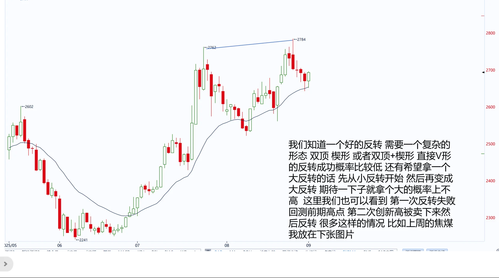 烧碱8月29 综合复盘 15张纯干货