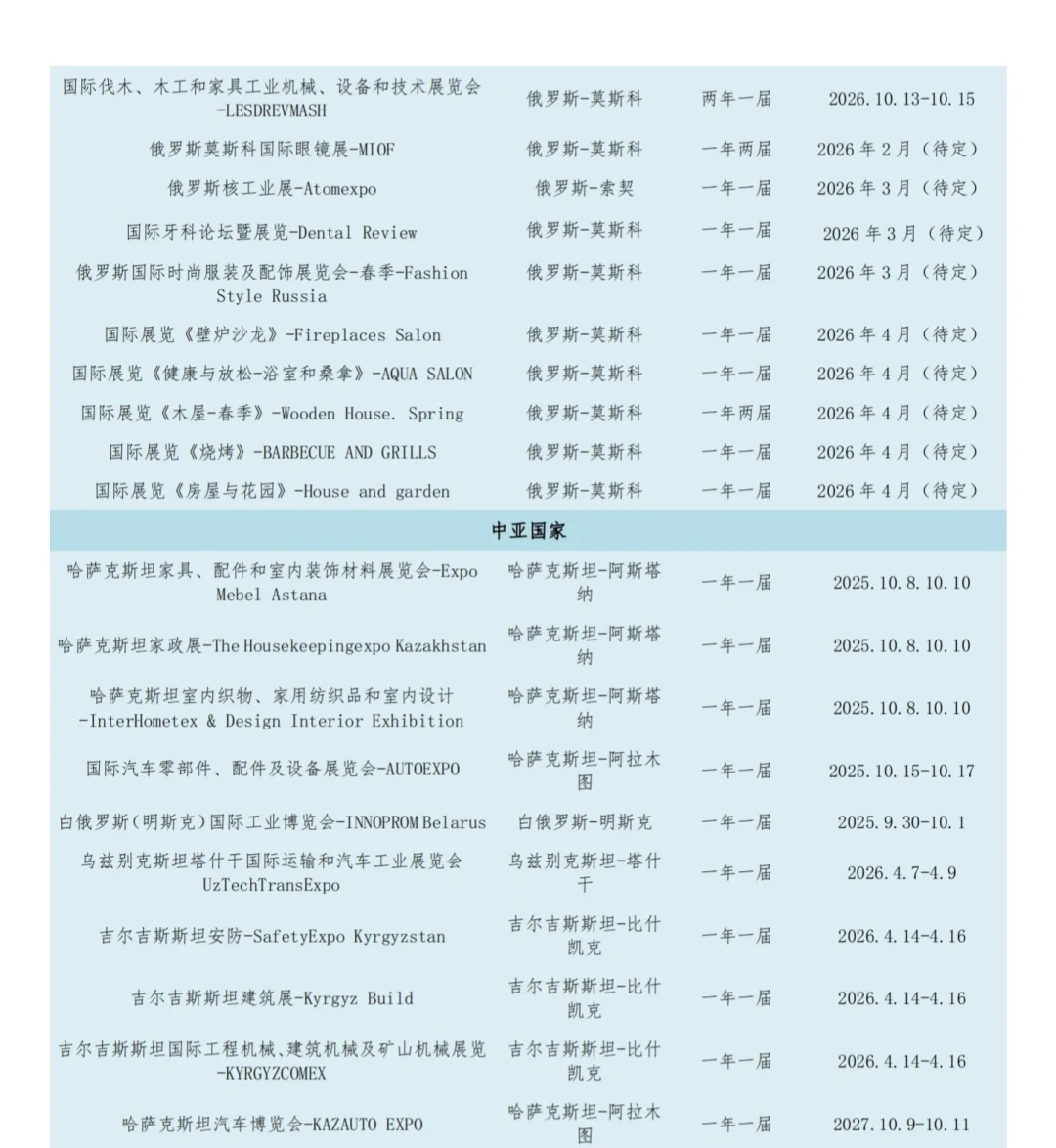 俄罗斯&中亚重点展会全攻略｜组展单位推荐