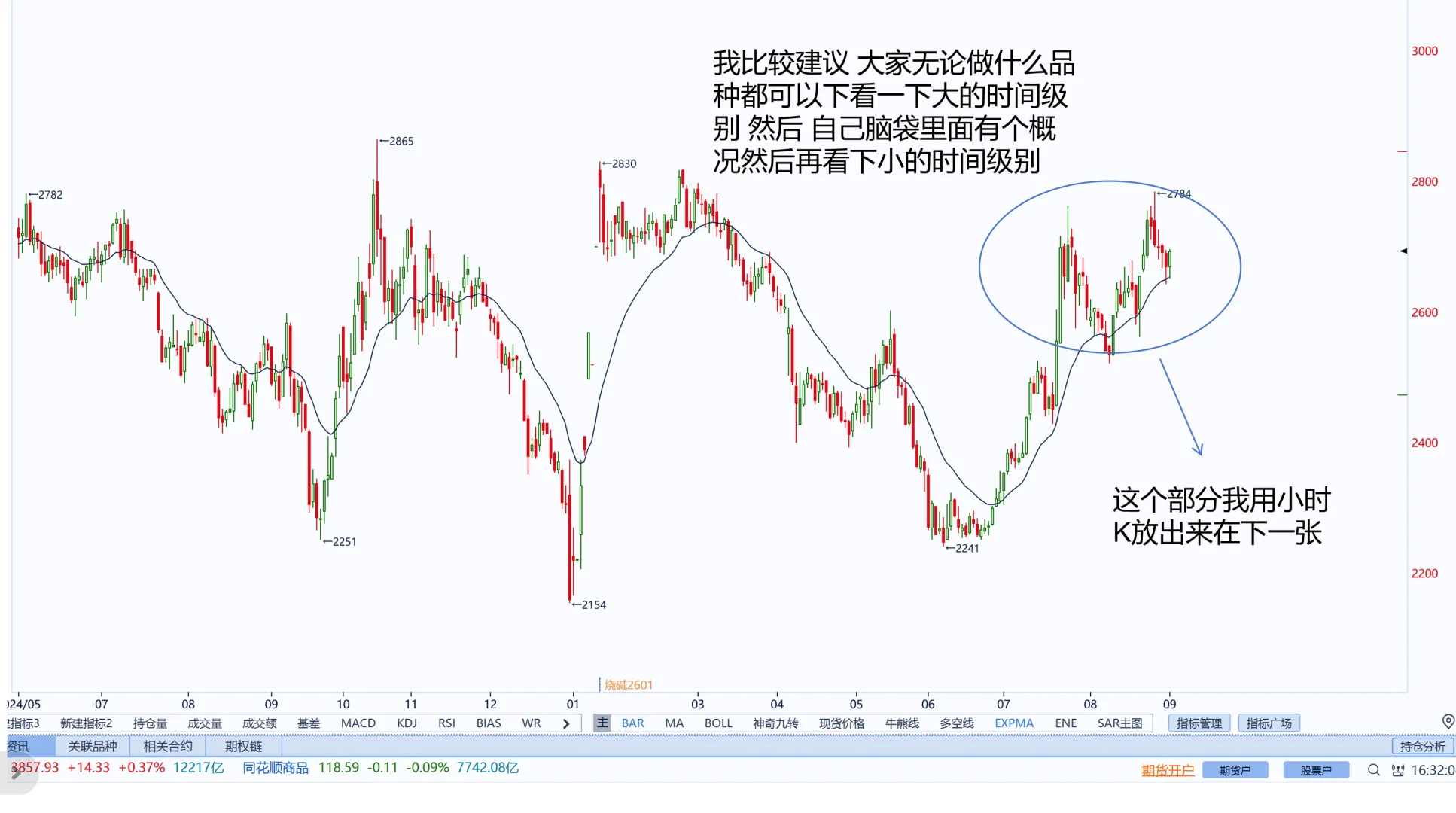 烧碱8月29 综合复盘 15张纯干货