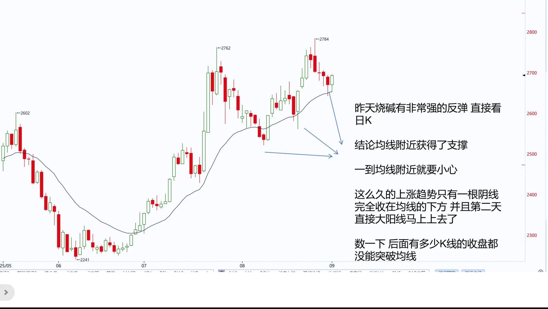 烧碱8月29 综合复盘 15张纯干货