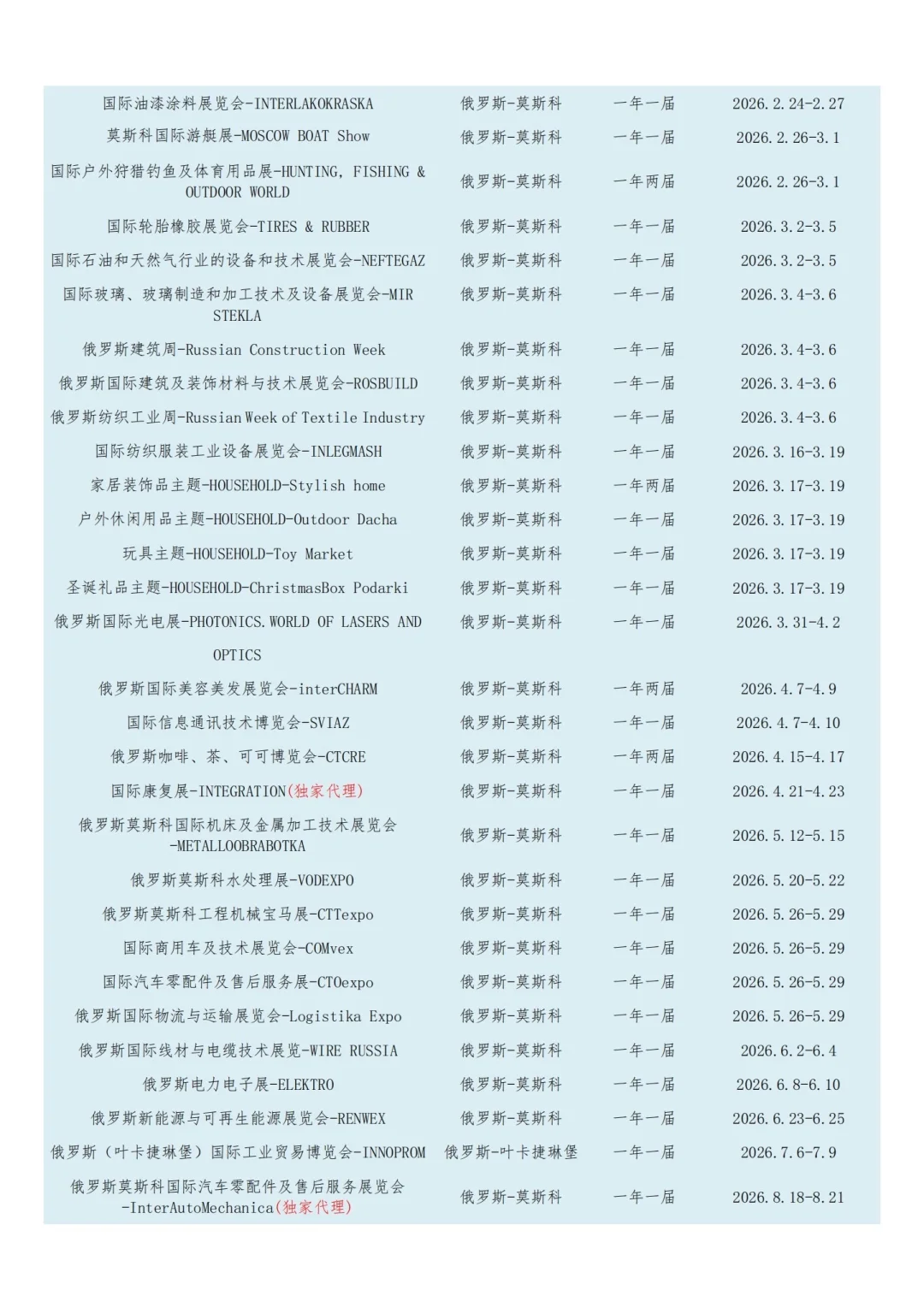 俄罗斯&中亚重点展会全攻略｜组展单位推荐
