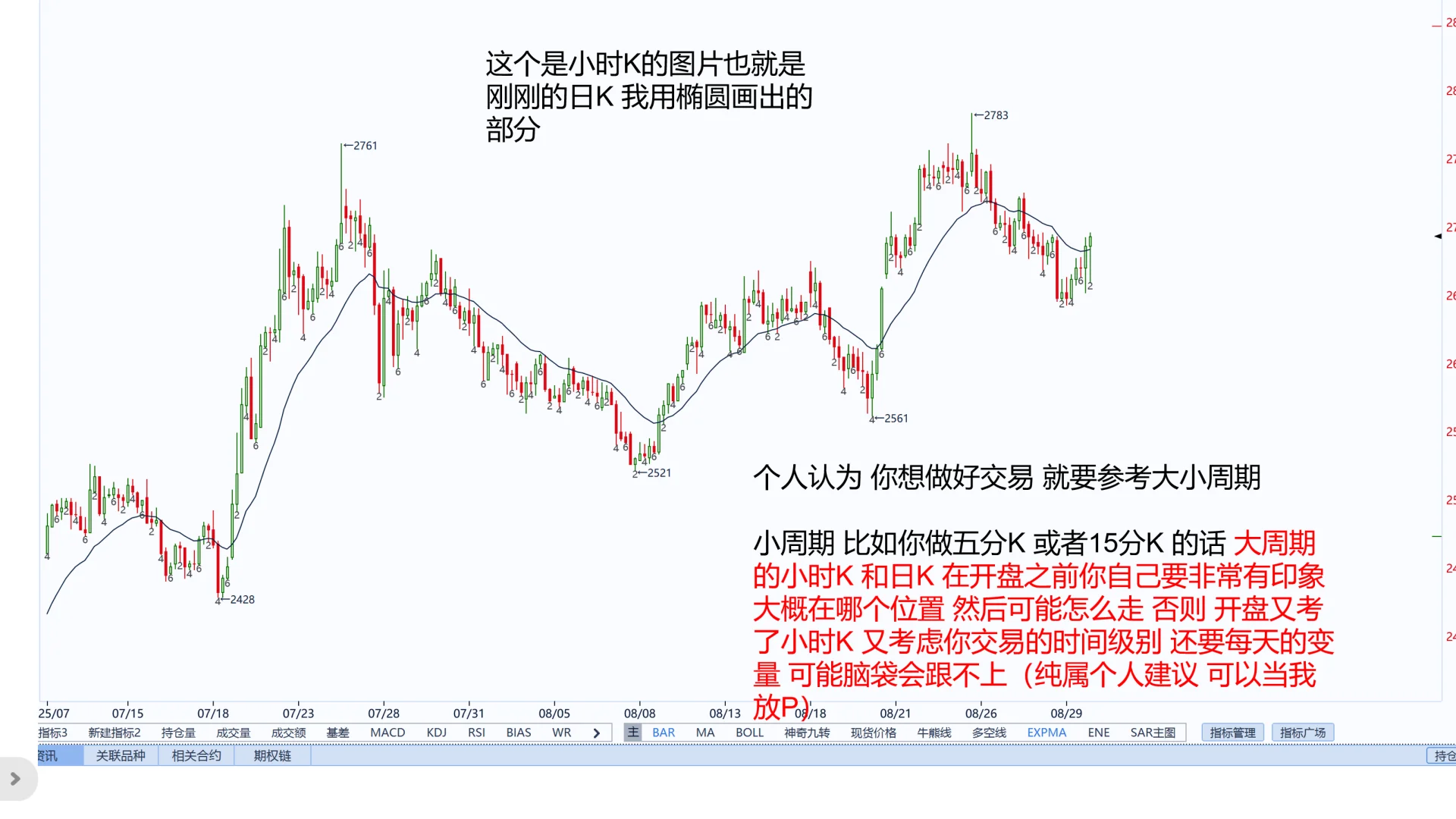 烧碱8月29 综合复盘 15张纯干货