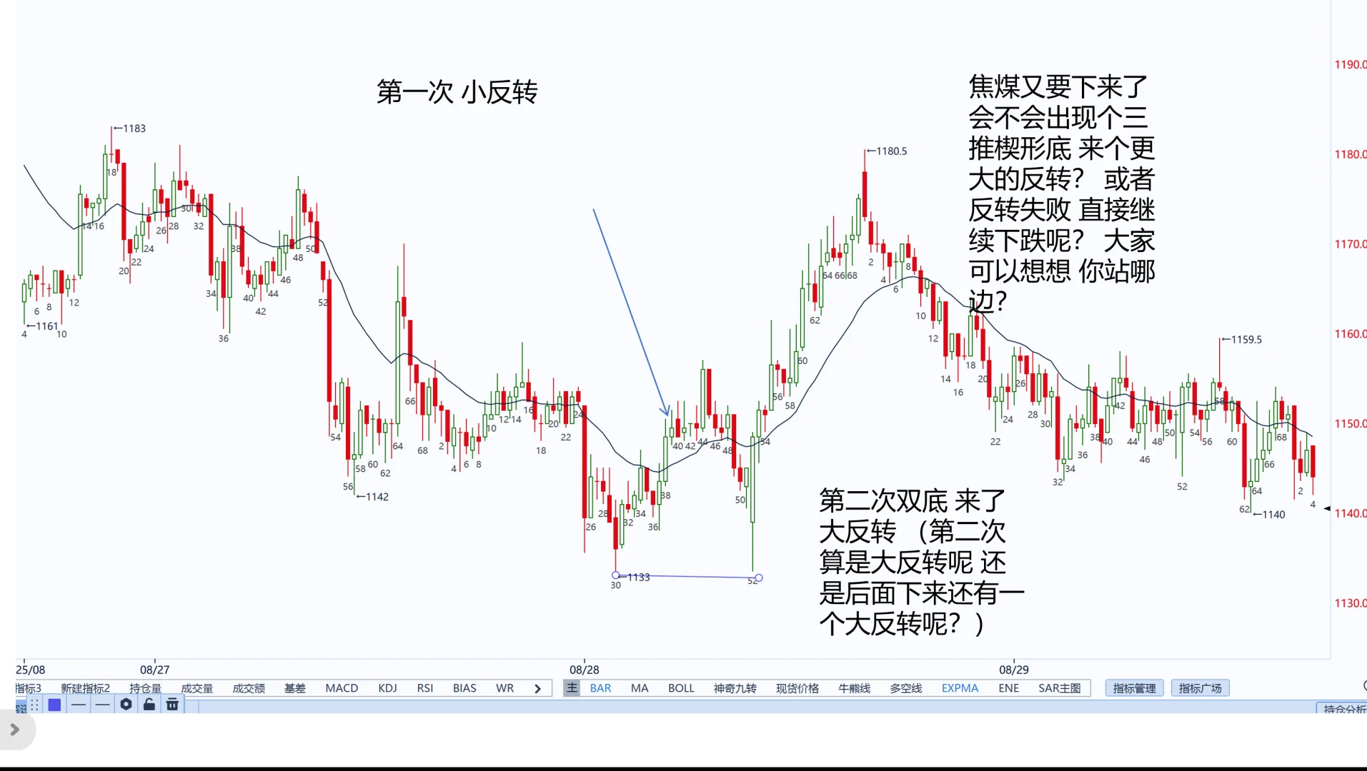 烧碱8月29 综合复盘 15张纯干货