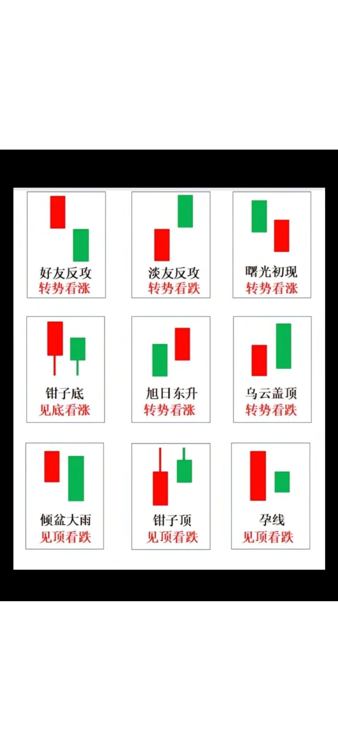 裸K技术中常用形态图示