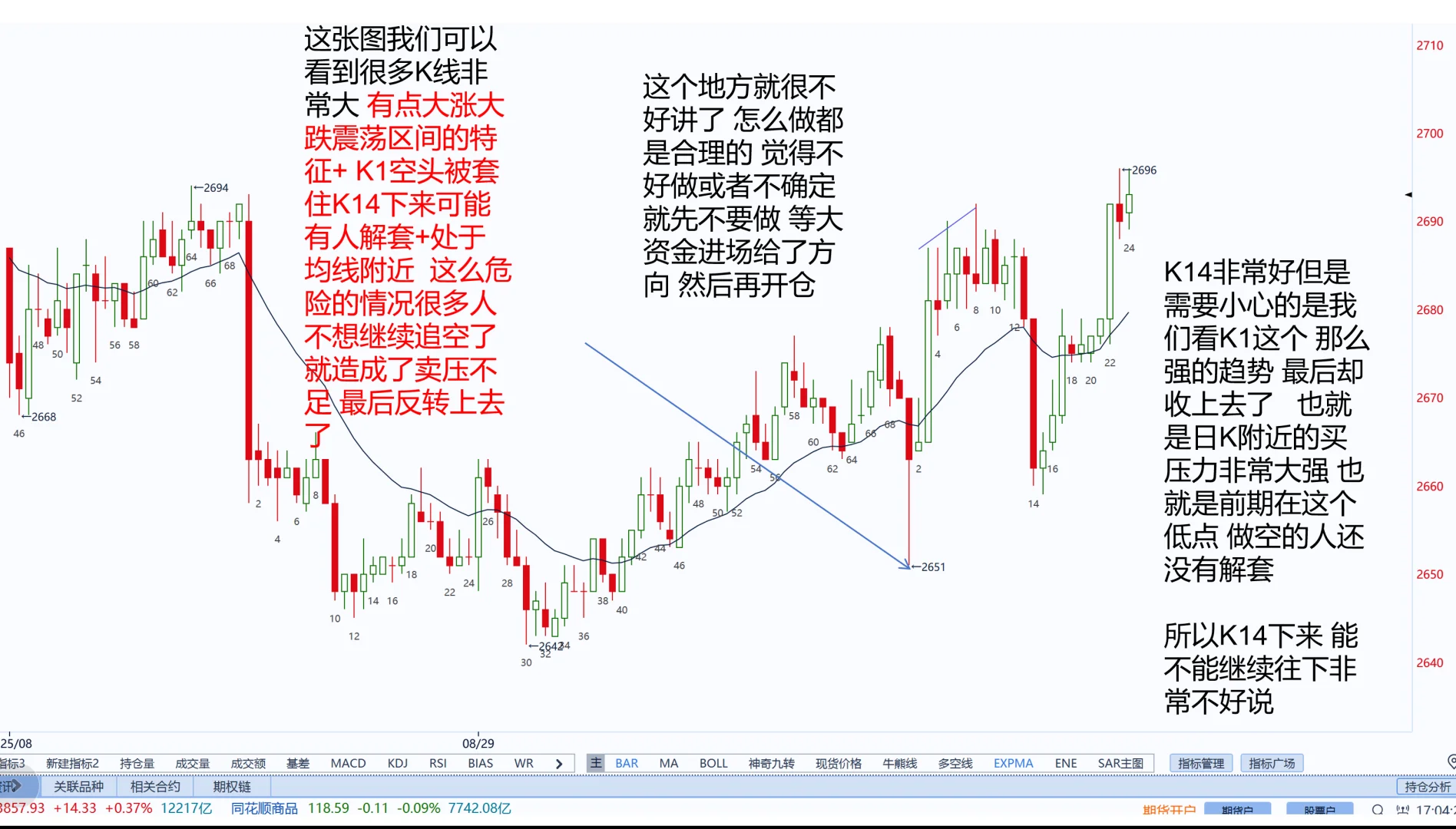 烧碱8月29 综合复盘 15张纯干货