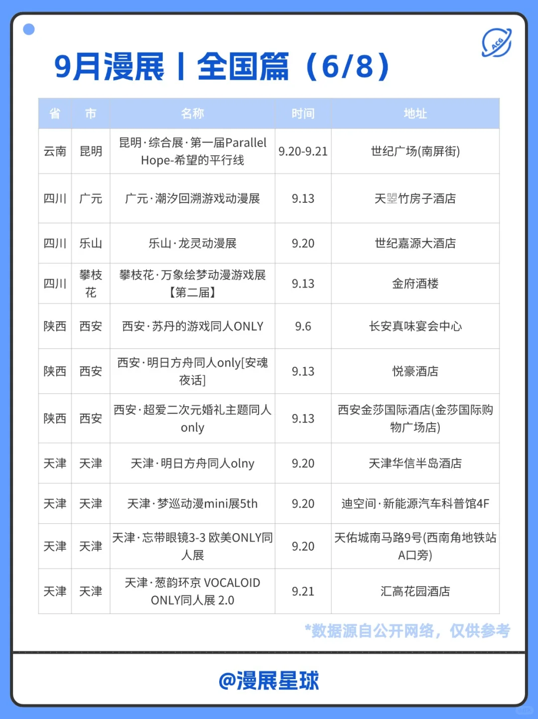 9月漫展好少啊！