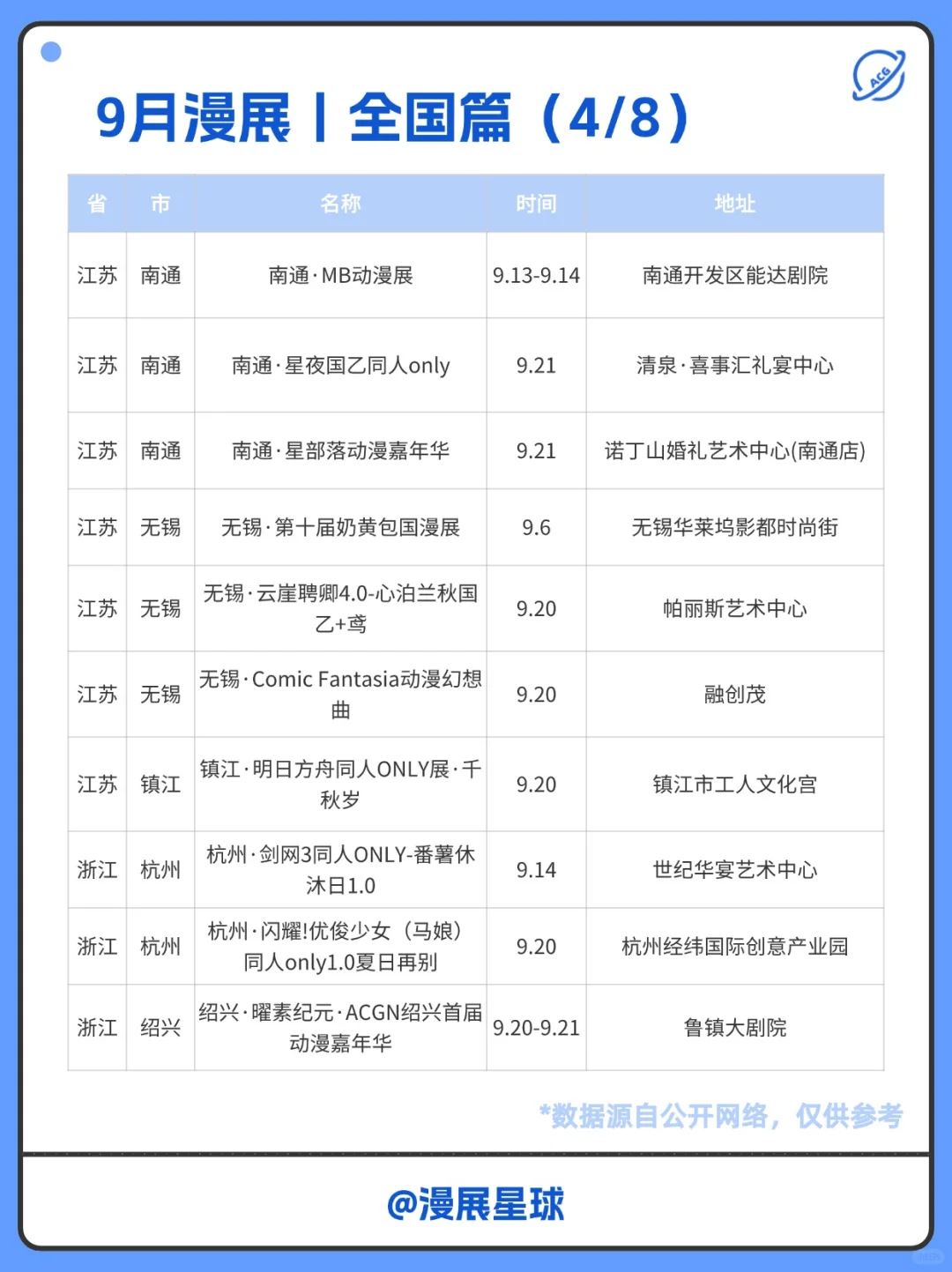 9月漫展好少啊！
