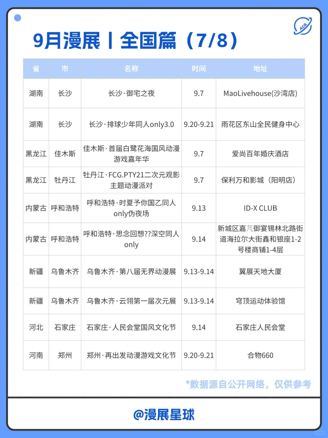 9月漫展好少啊！