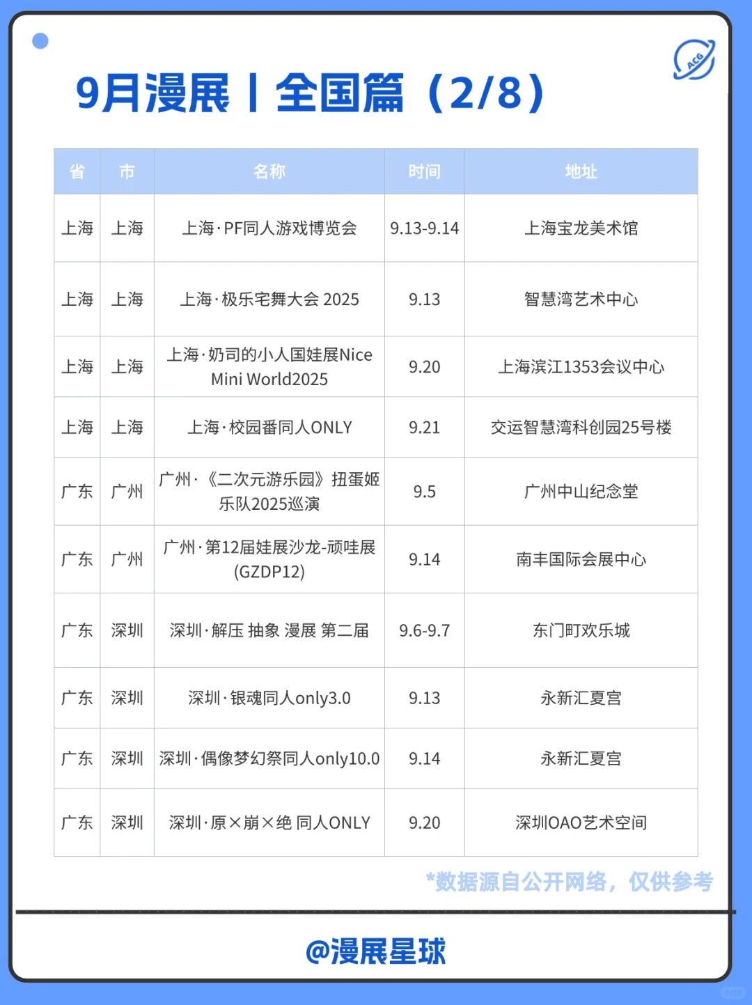 9月漫展好少啊！