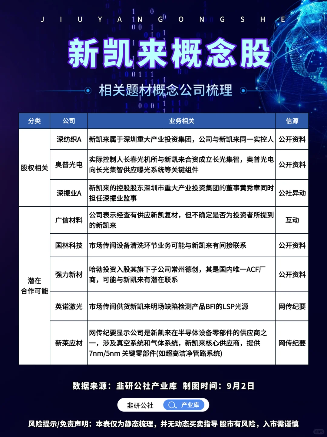新凯来概念股梳理?