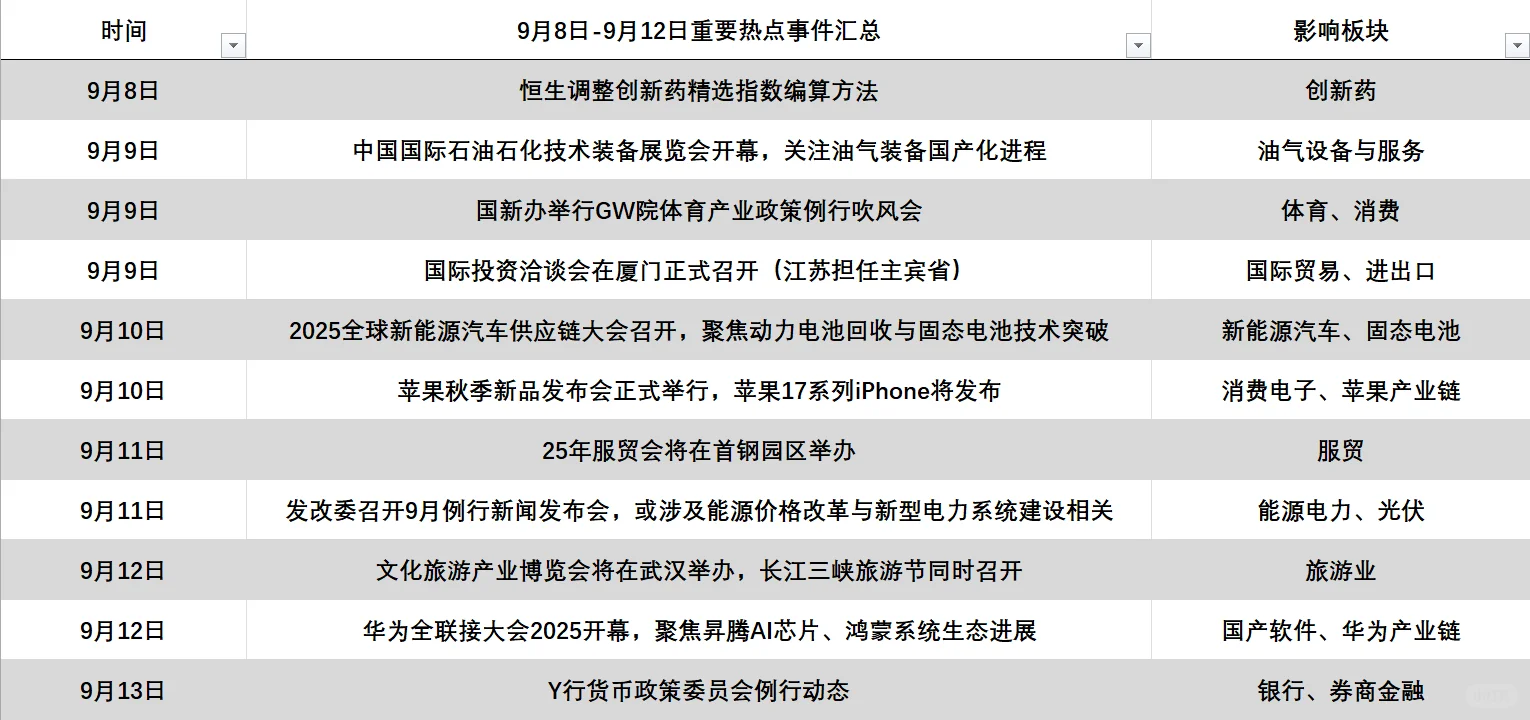 勇闯基金 - 下周热点事件前瞻