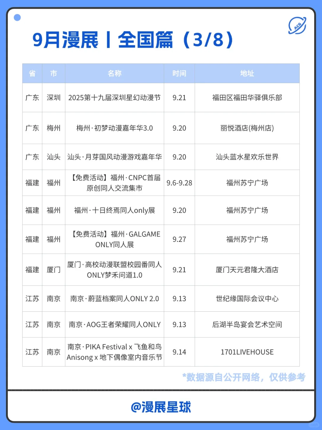 9月漫展好少啊！