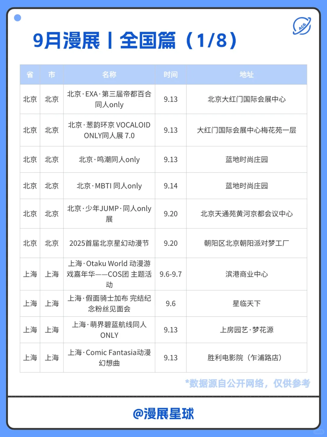 9月漫展好少啊！