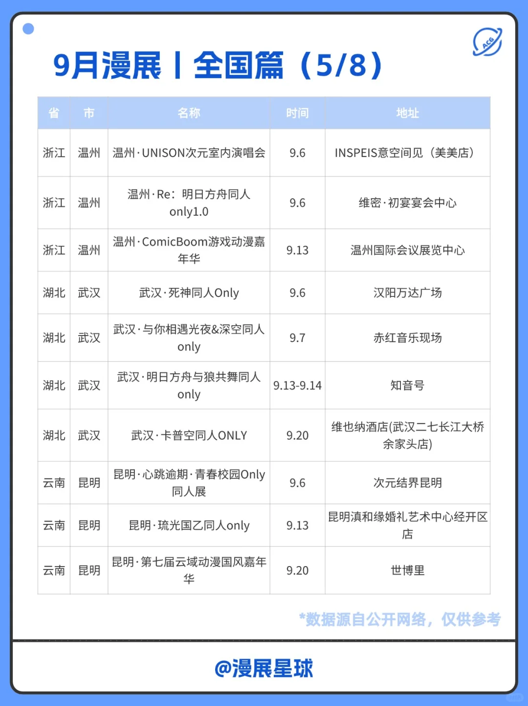 9月漫展好少啊！