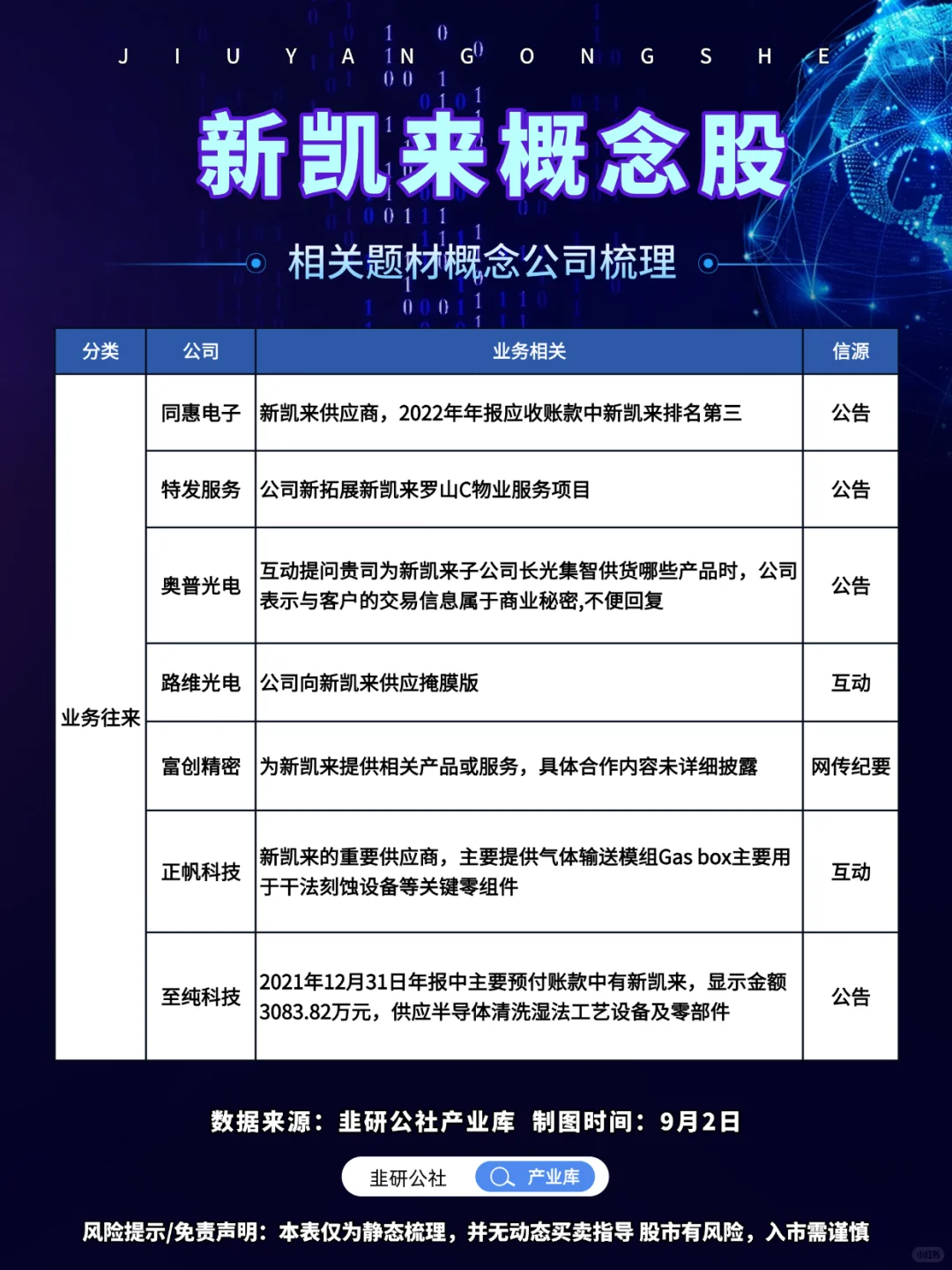 新凯来概念股梳理?