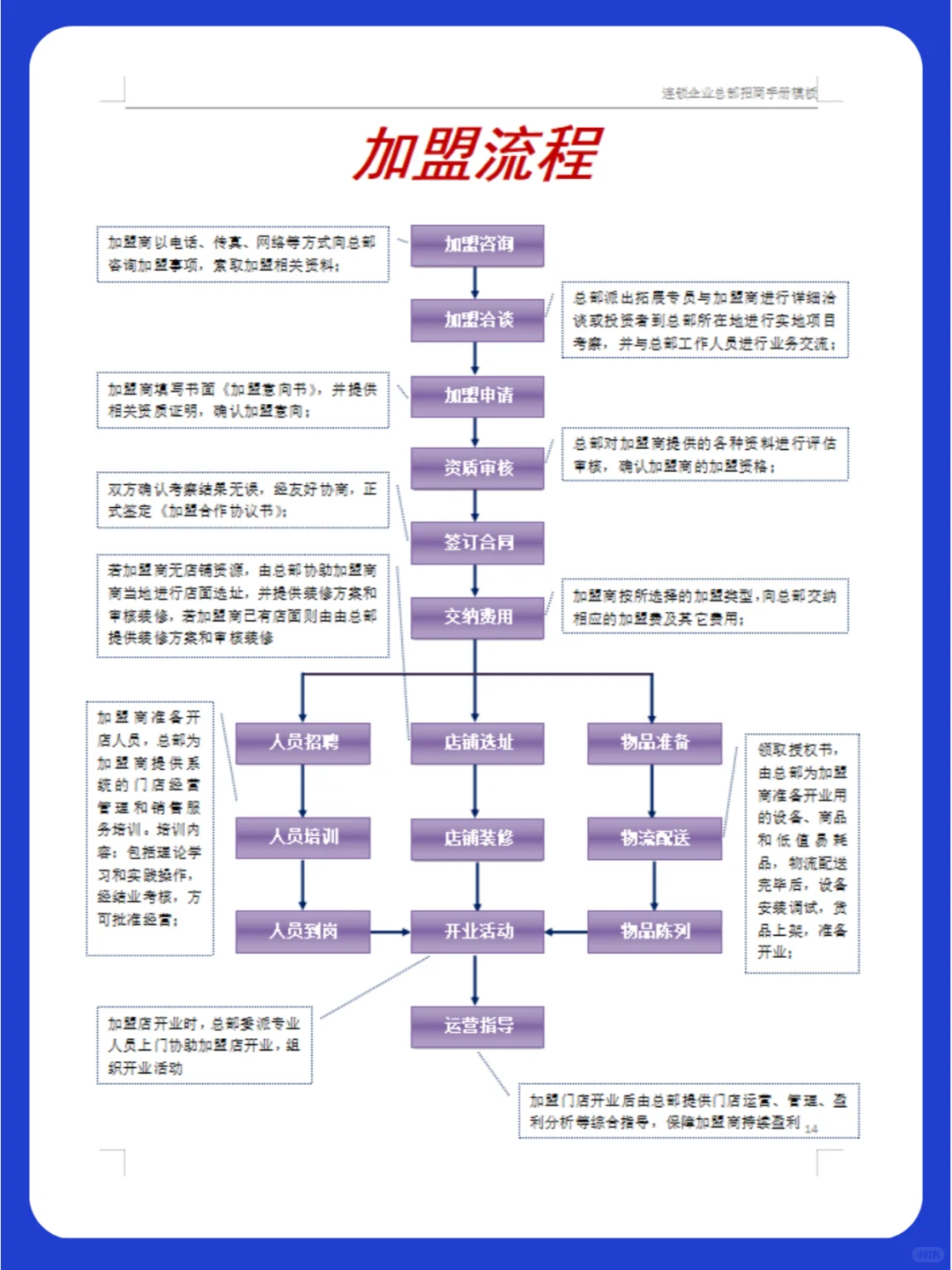 学会招商五步法，小白也能高效招商！