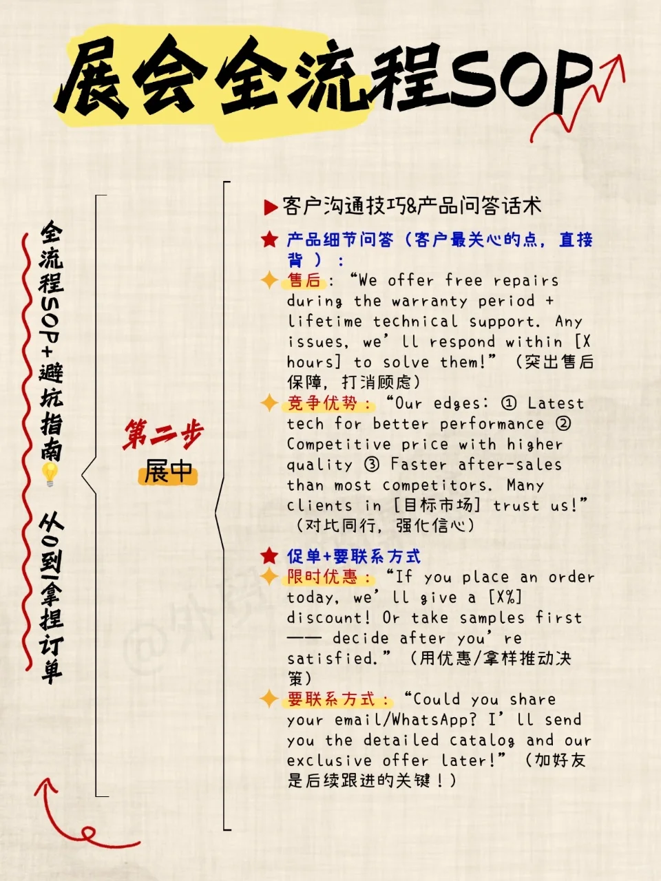 都要参加展会了，还脑袋空空？