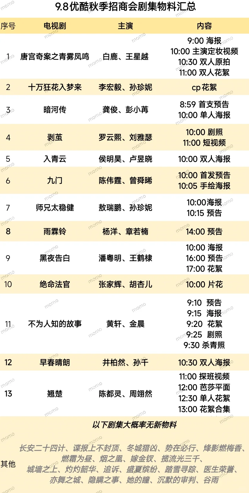 9.8优酷秋季招商会剧集物料汇总