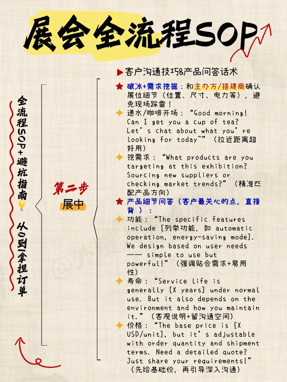 都要参加展会了，还脑袋空空？