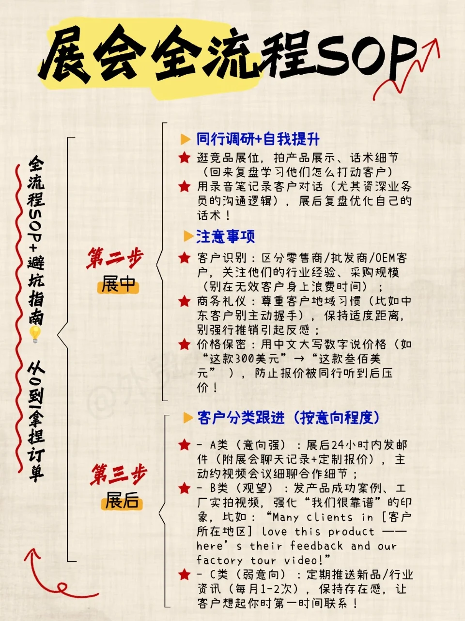 都要参加展会了，还脑袋空空？
