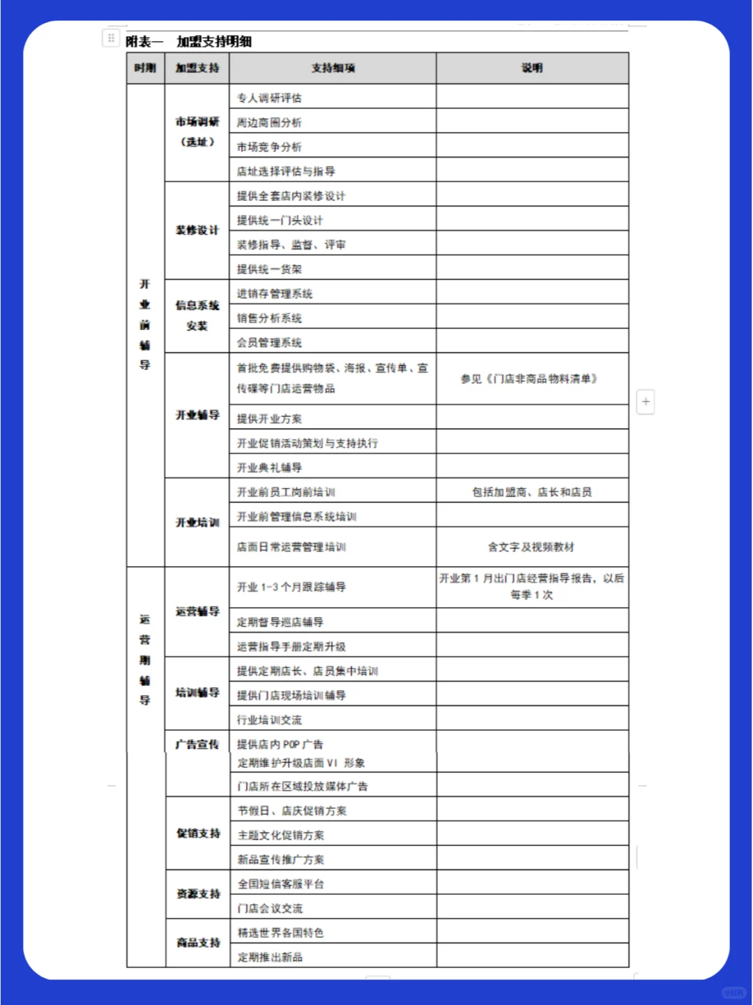 学会招商五步法，小白也能高效招商！