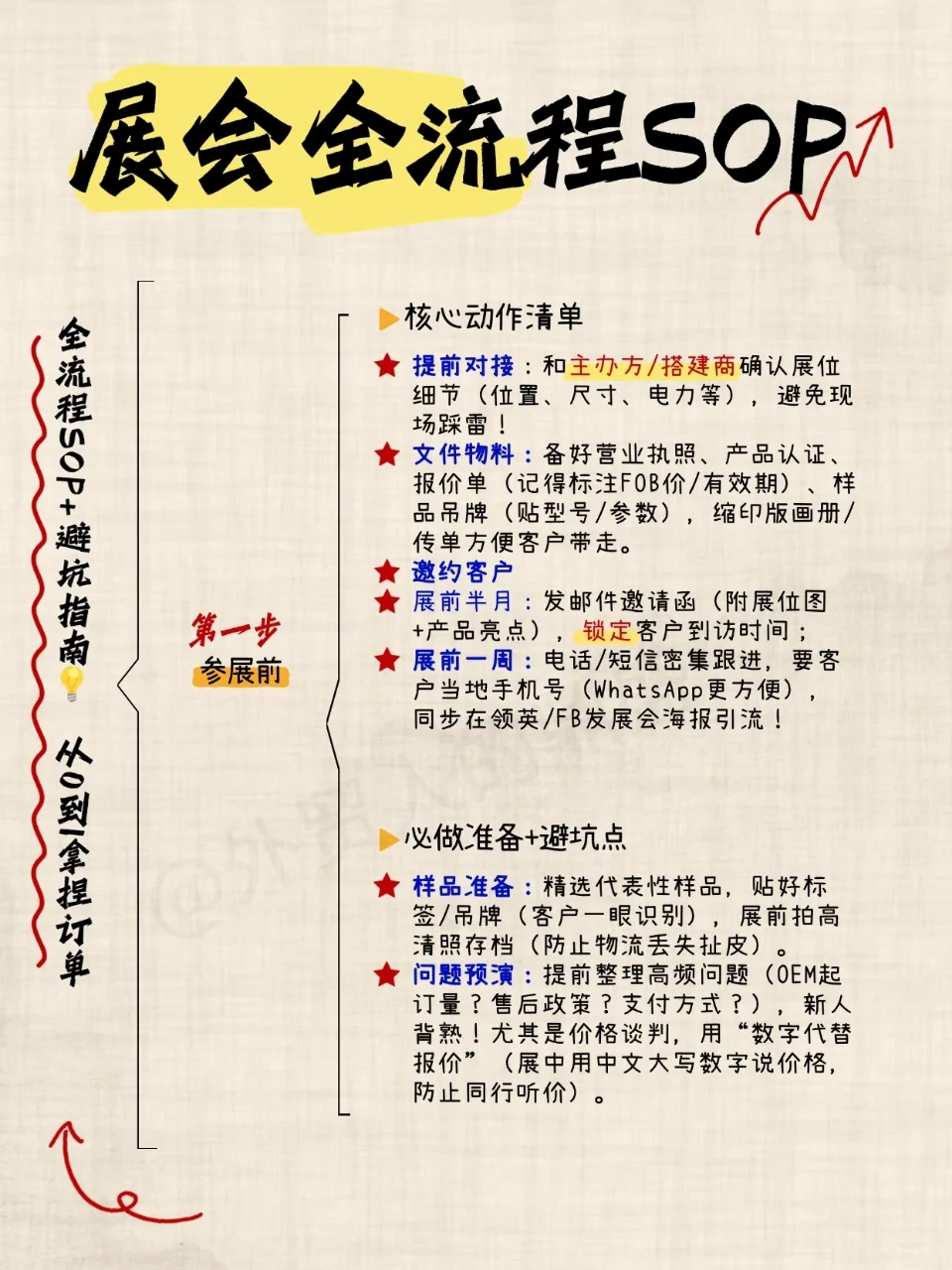 都要参加展会了，还脑袋空空？