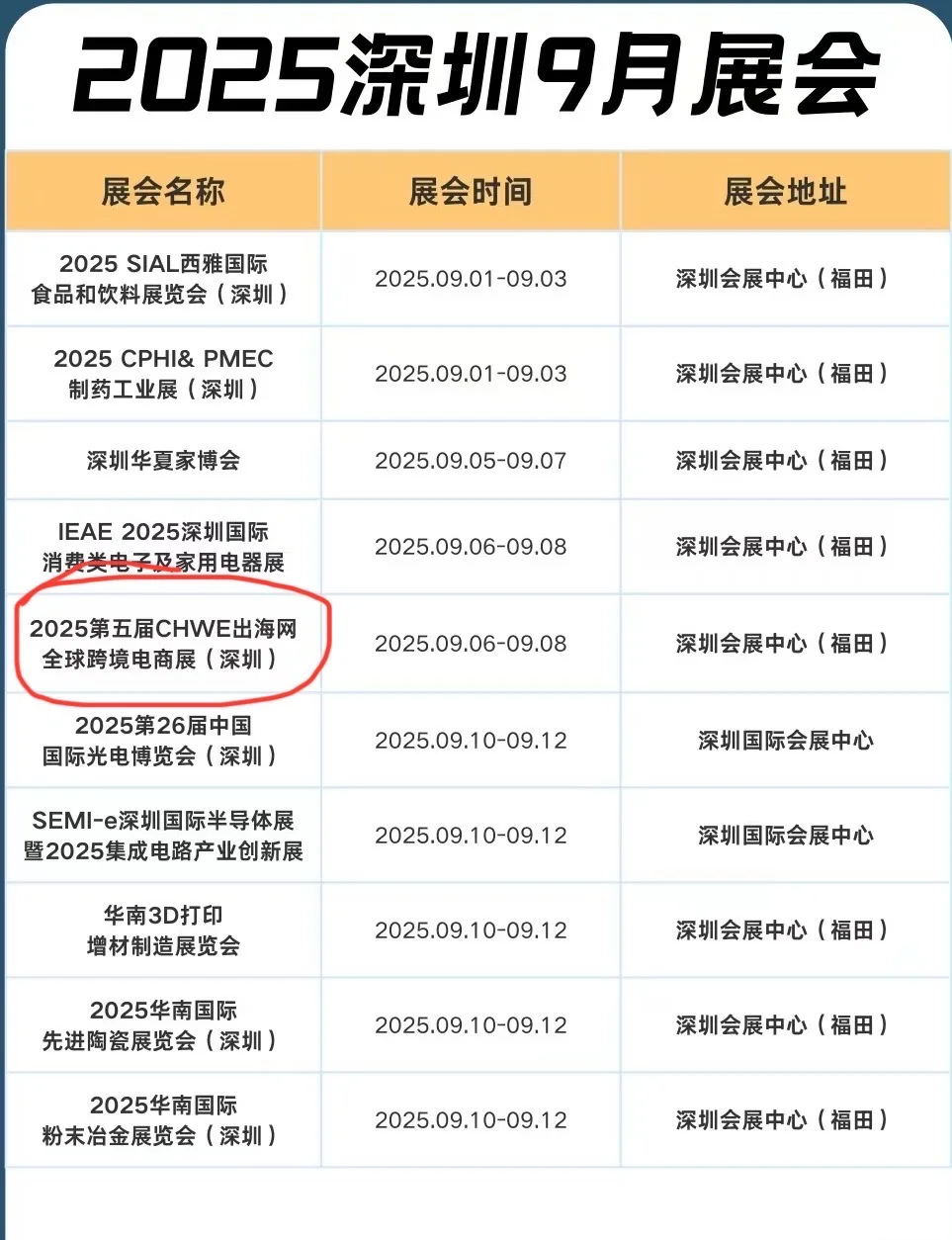 深圳9月展会，你准备好了吗？