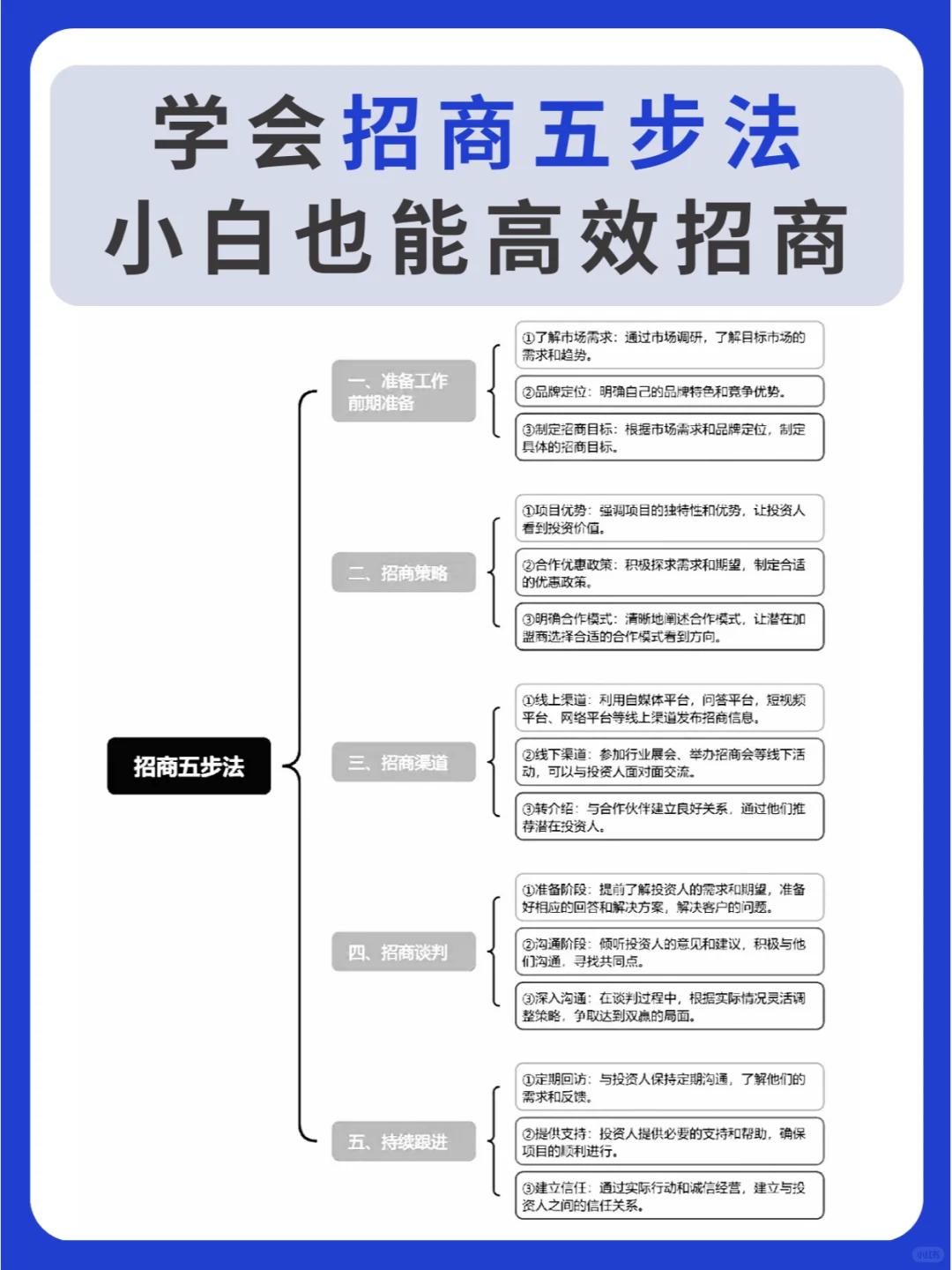 学会招商五步法，小白也能高效招商！