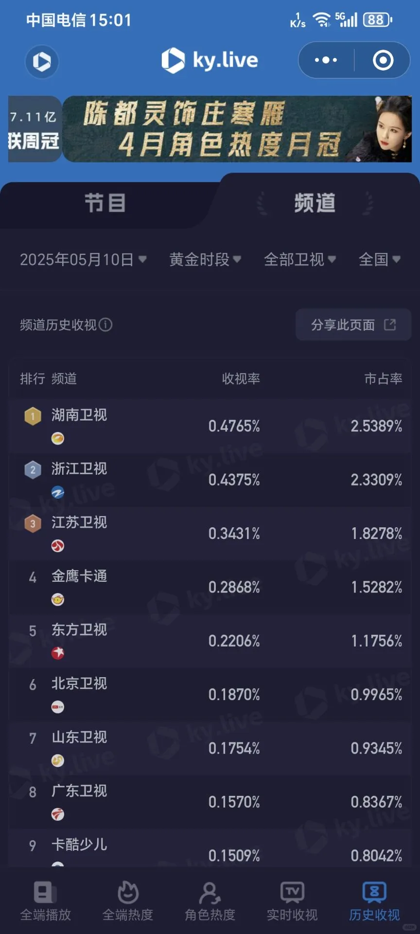 芒果招商会带金鹰卡通了
