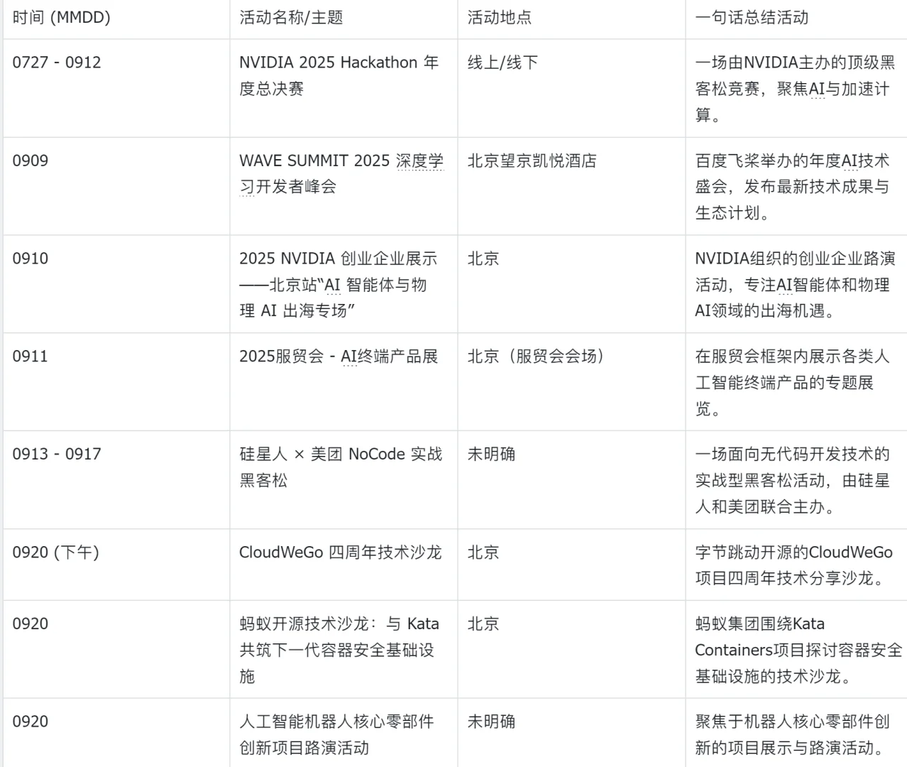 9月北京科技活动不完全list