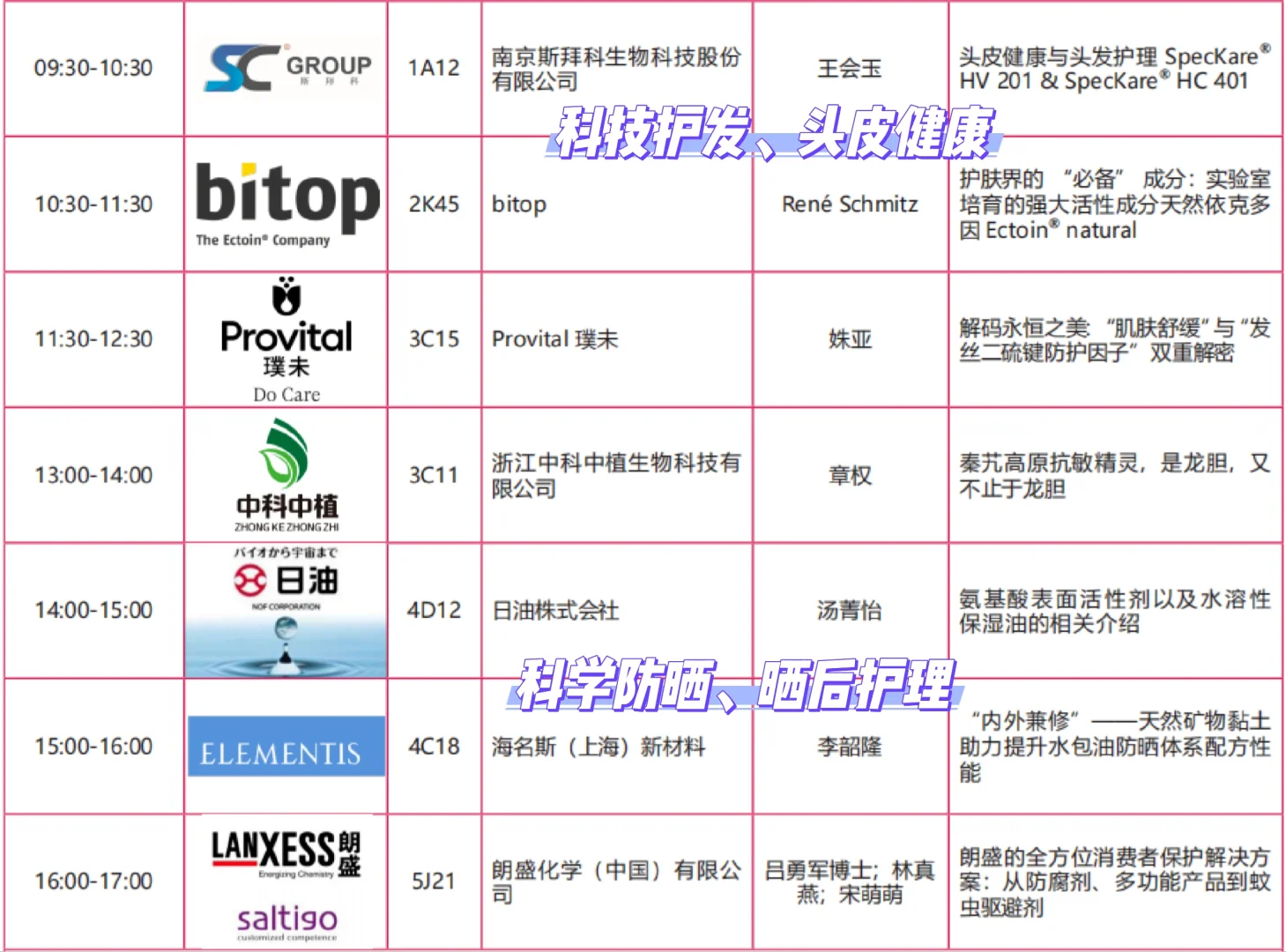 《扒PCHi原料展信息池，深挖今年爆品！》