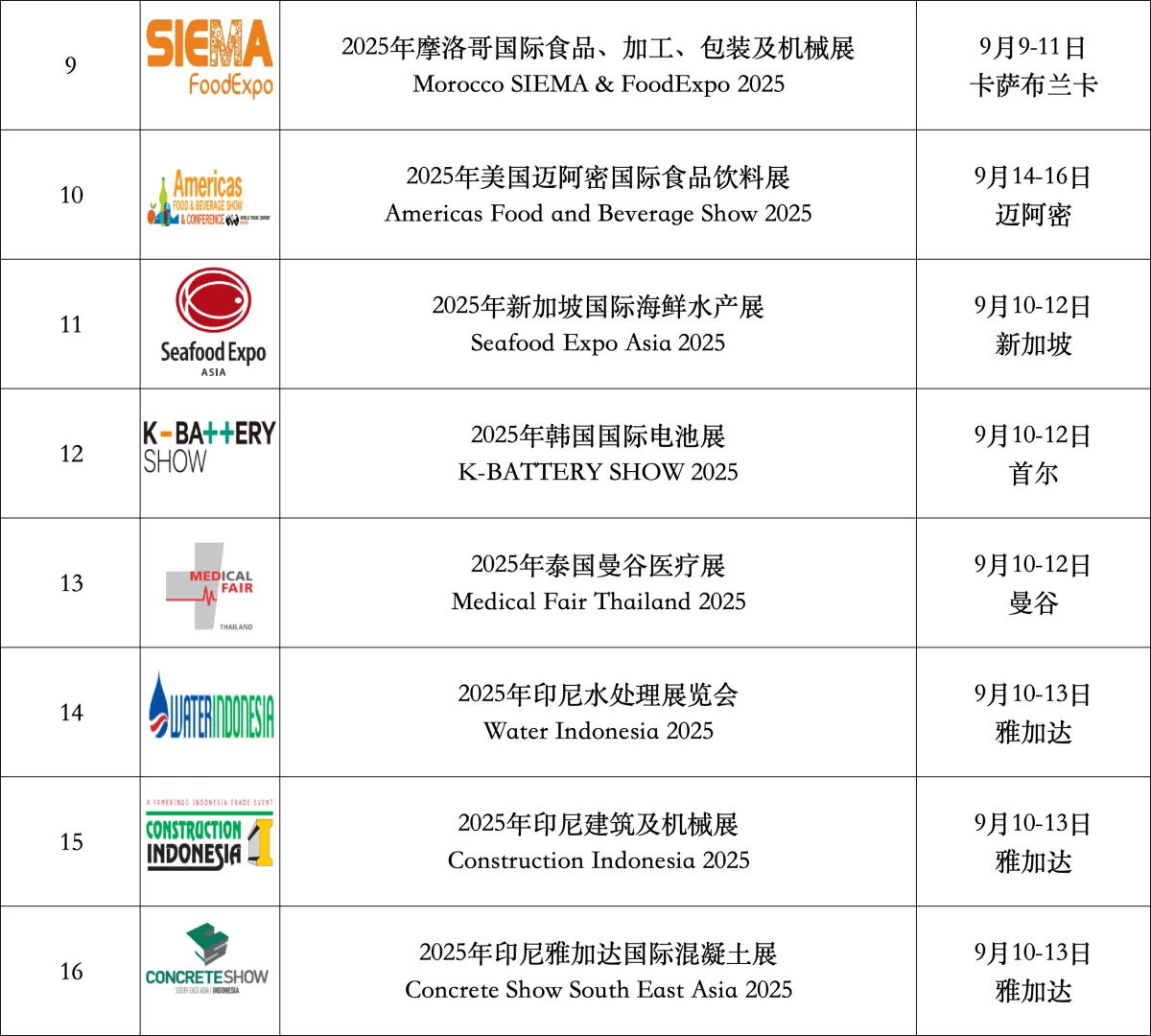 9月8-14日世界各国展览会