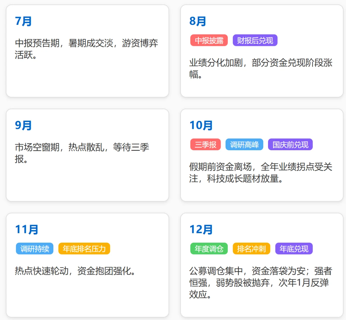 A股“日历效应”全攻略?