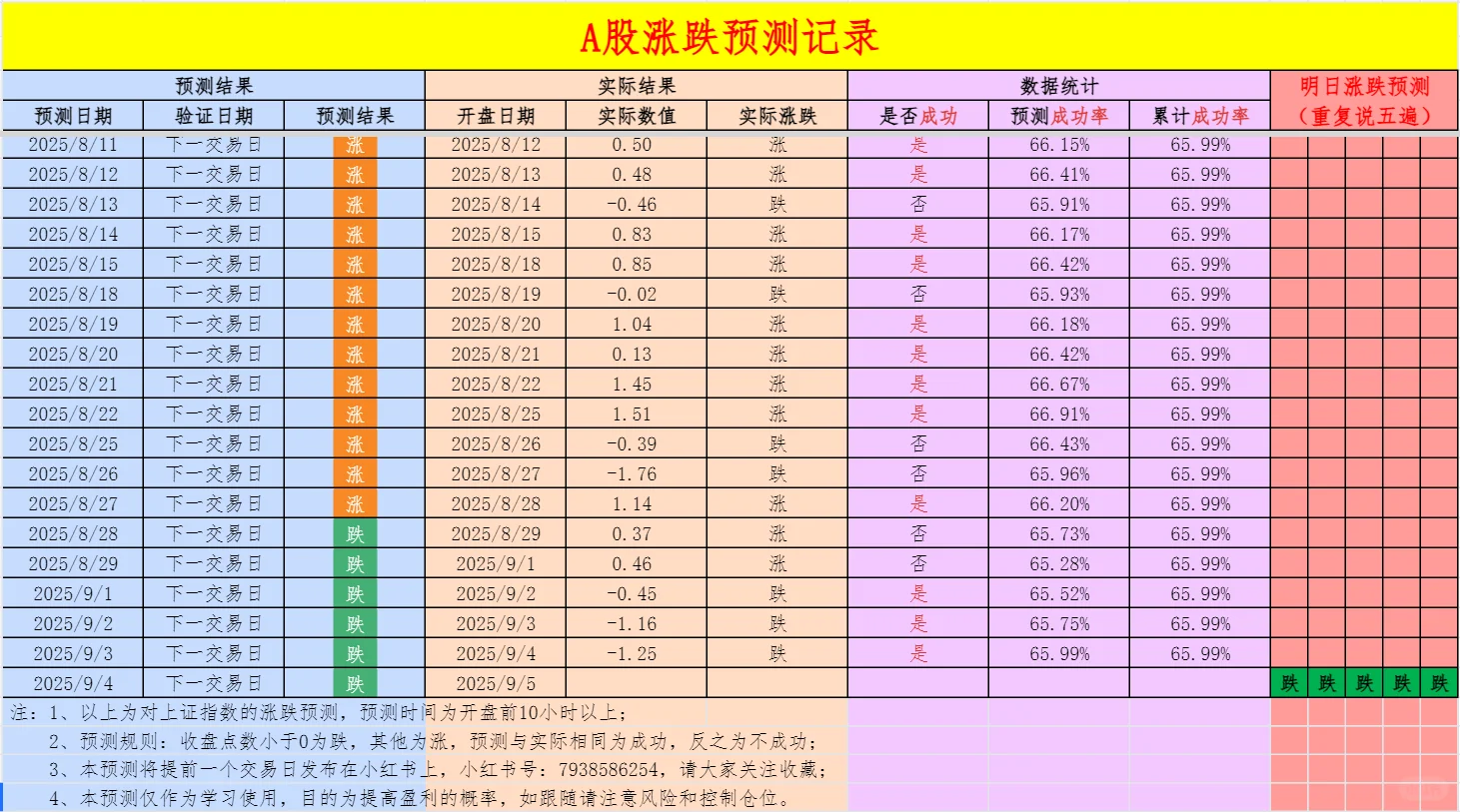 2025-09-05股市涨跌预测