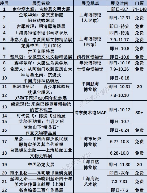 ?上海7月展览：共95场，56场免费?