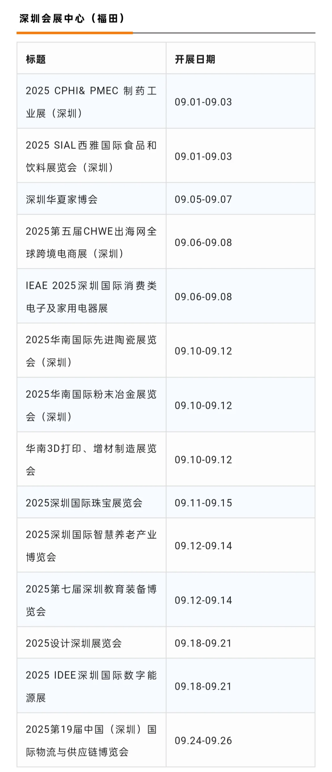 九月展会预告！九月华东华南展会一览表
