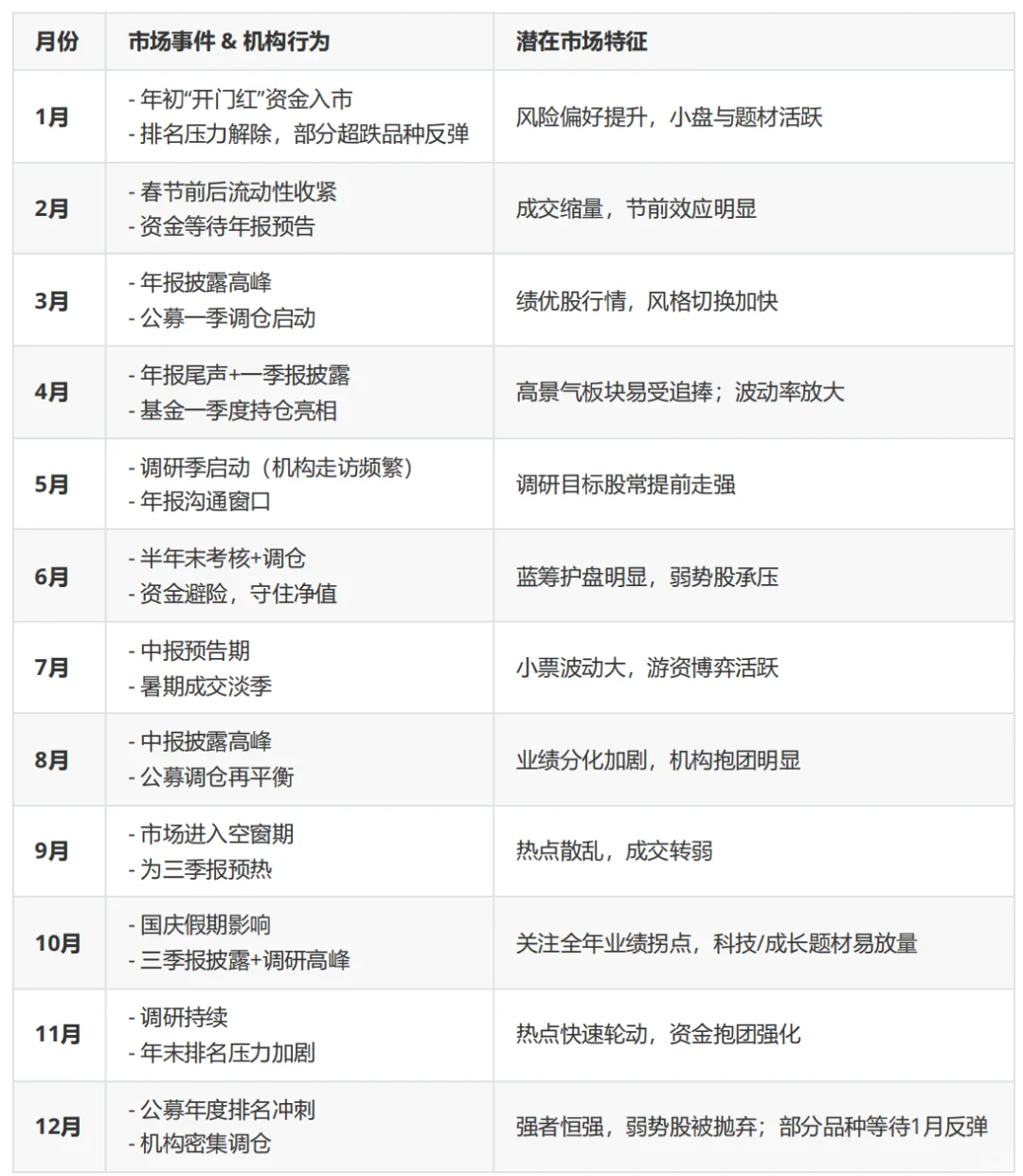 A股“日历效应”全攻略?