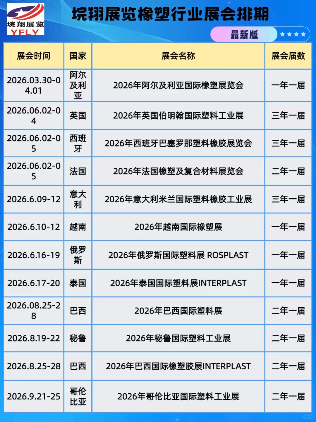25～26年橡塑行业展会排期