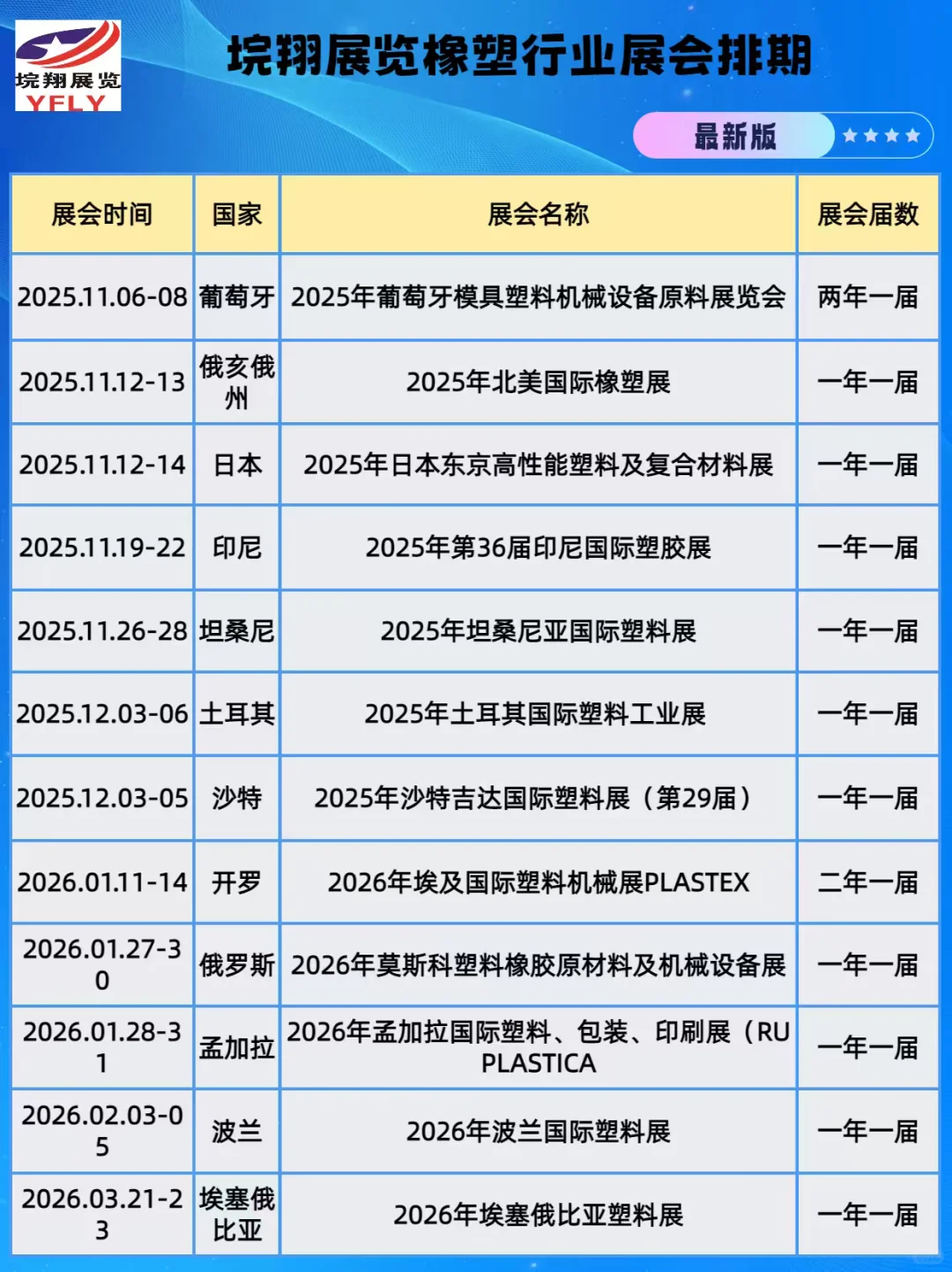25～26年橡塑行业展会排期